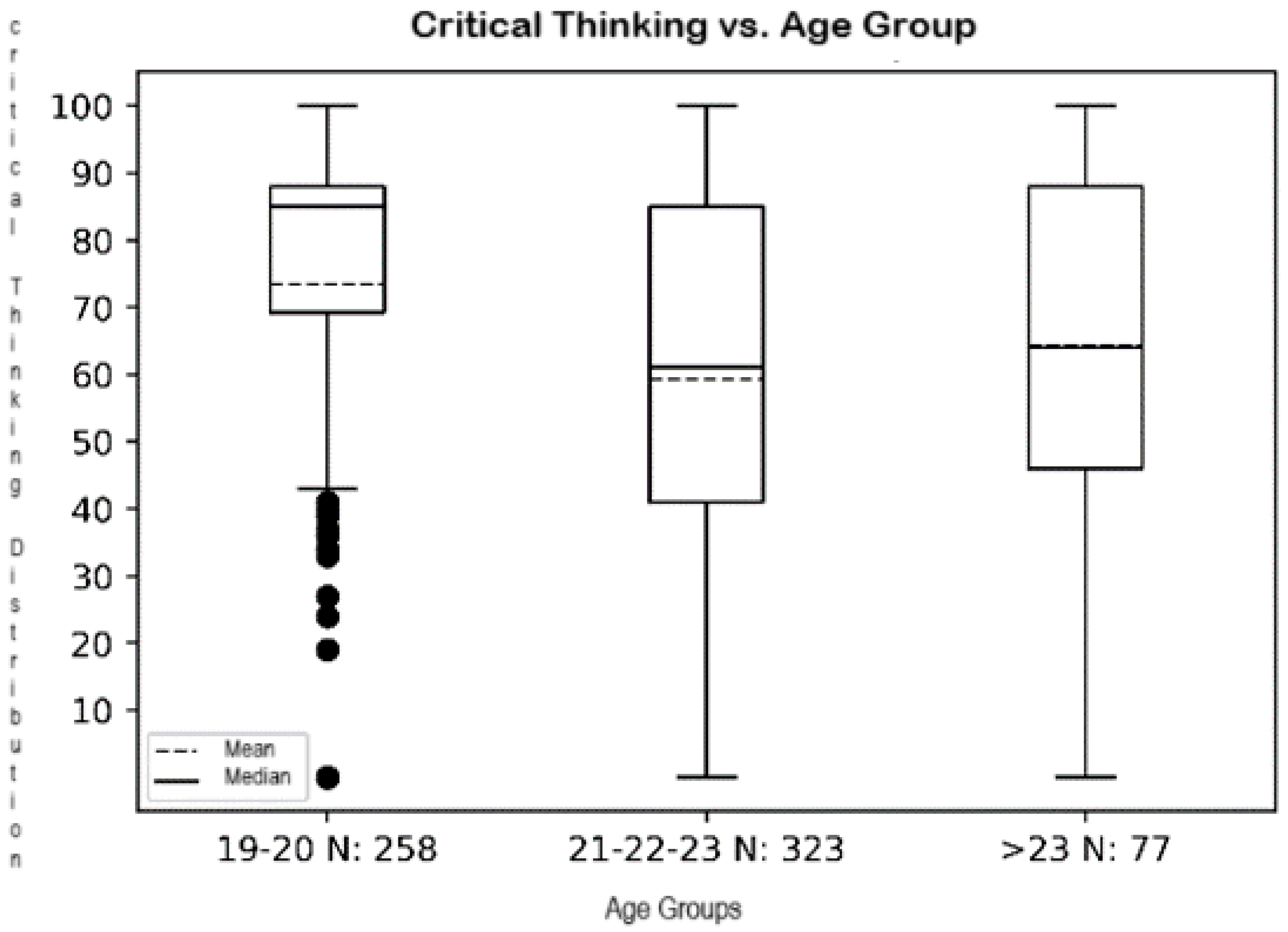Jintelligence 13 00017 g002 Jintelligence 13 00017 g002