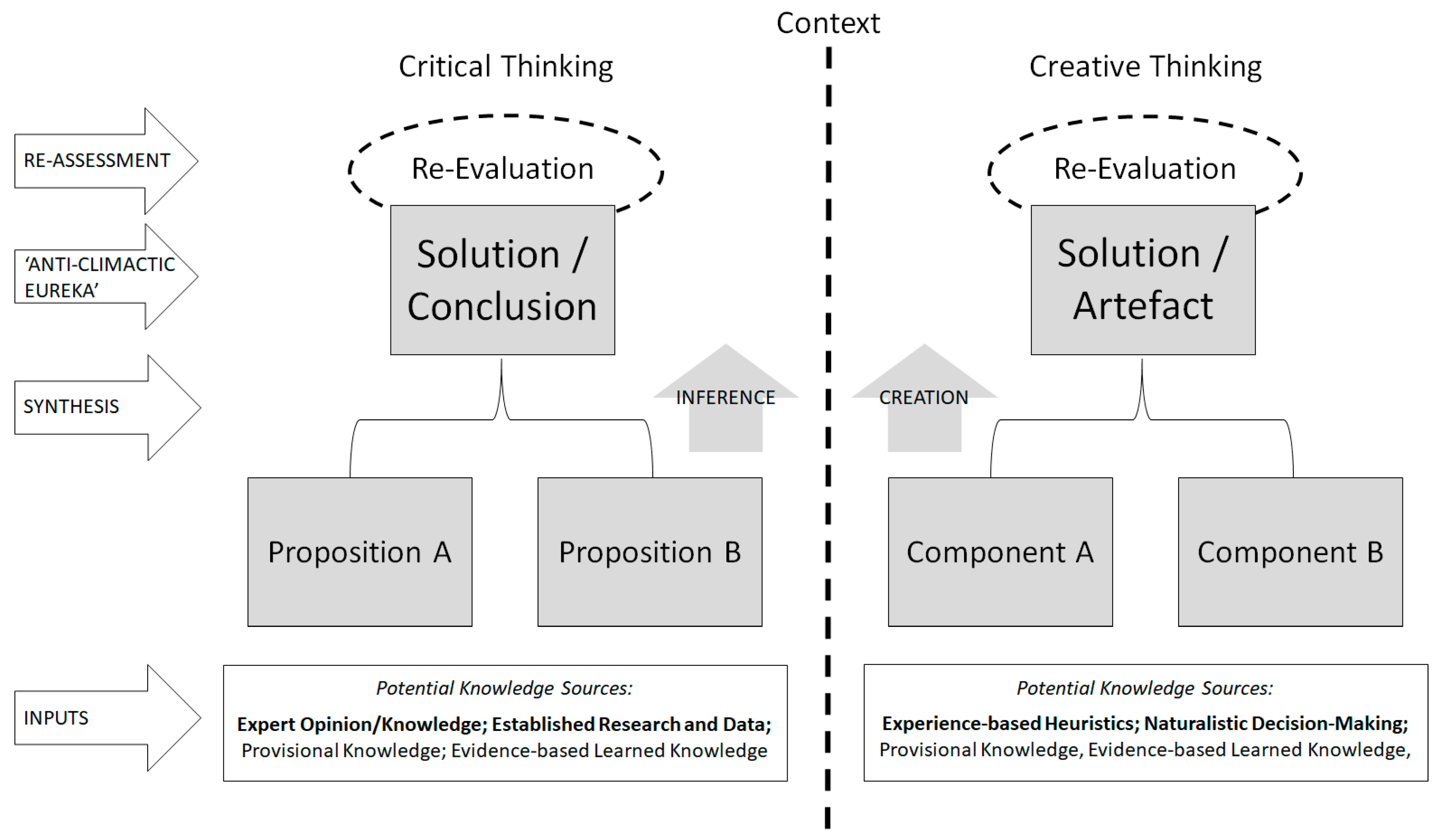 Jintelligence 13 00023 g002