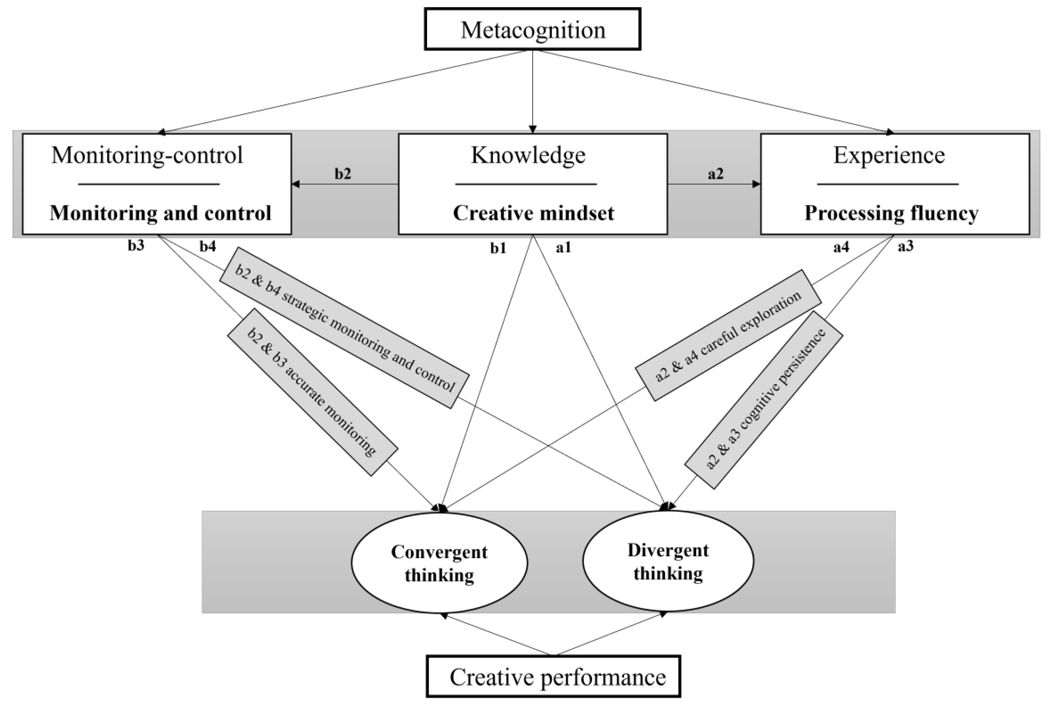 Jintelligence 13 00027 g002