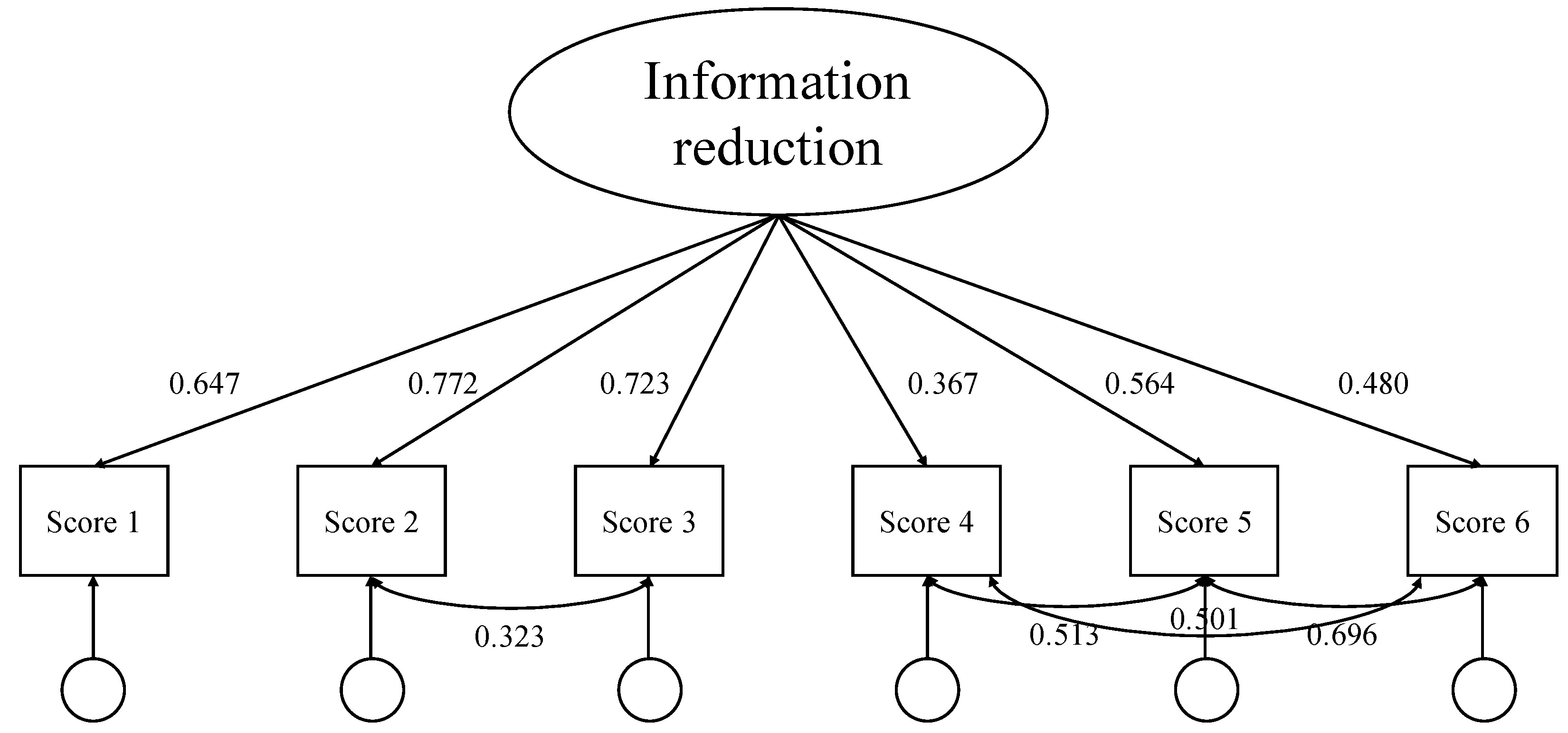 Jintelligence 13 00028 g006