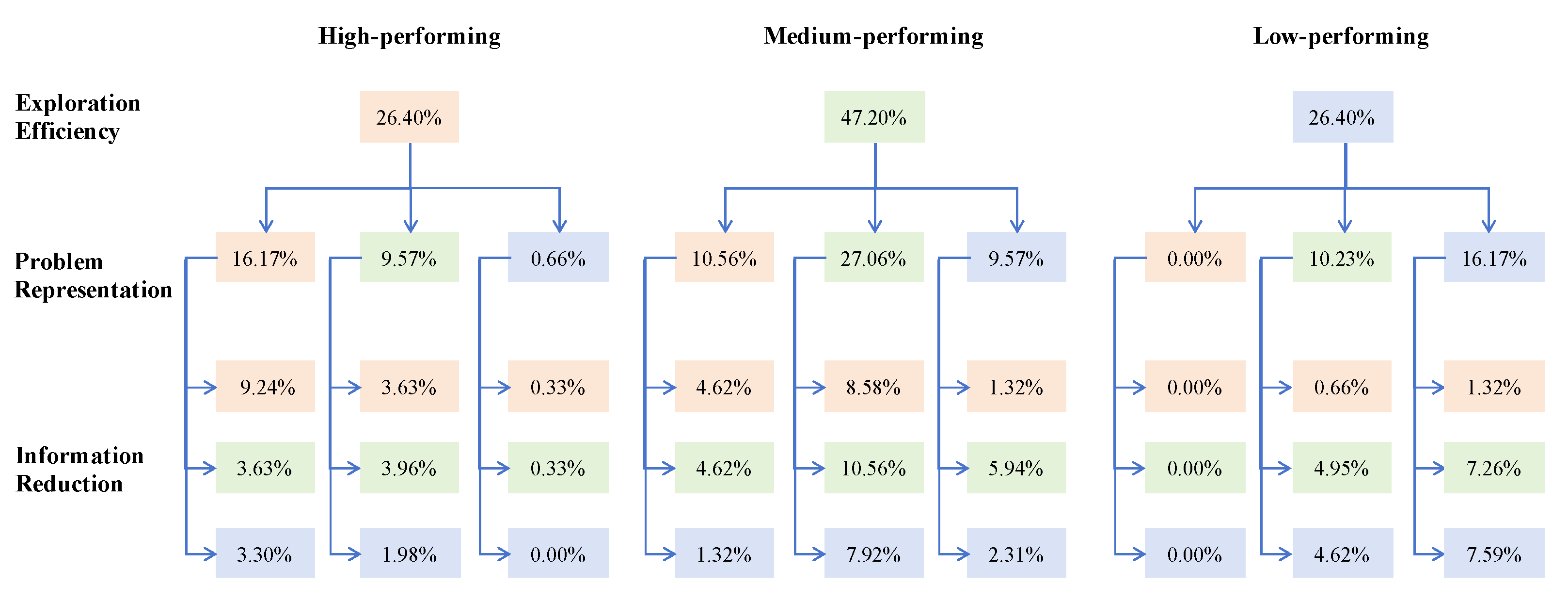 Jintelligence 13 00028 g007