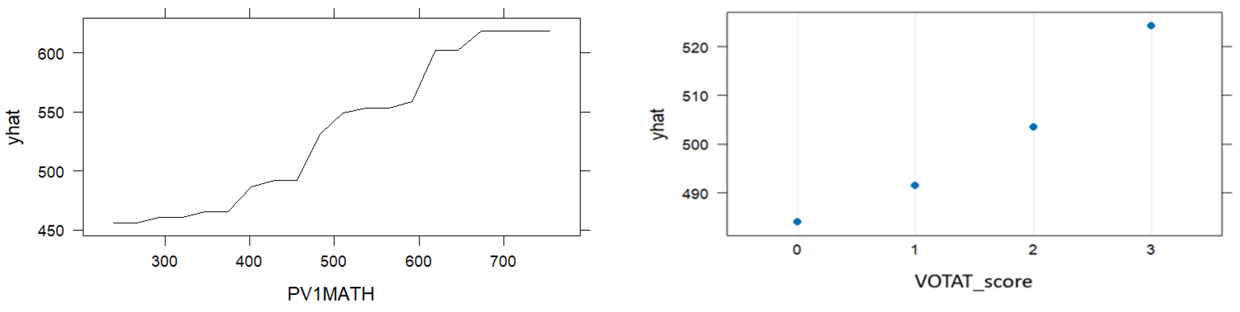 Jintelligence 13 00029 g003b