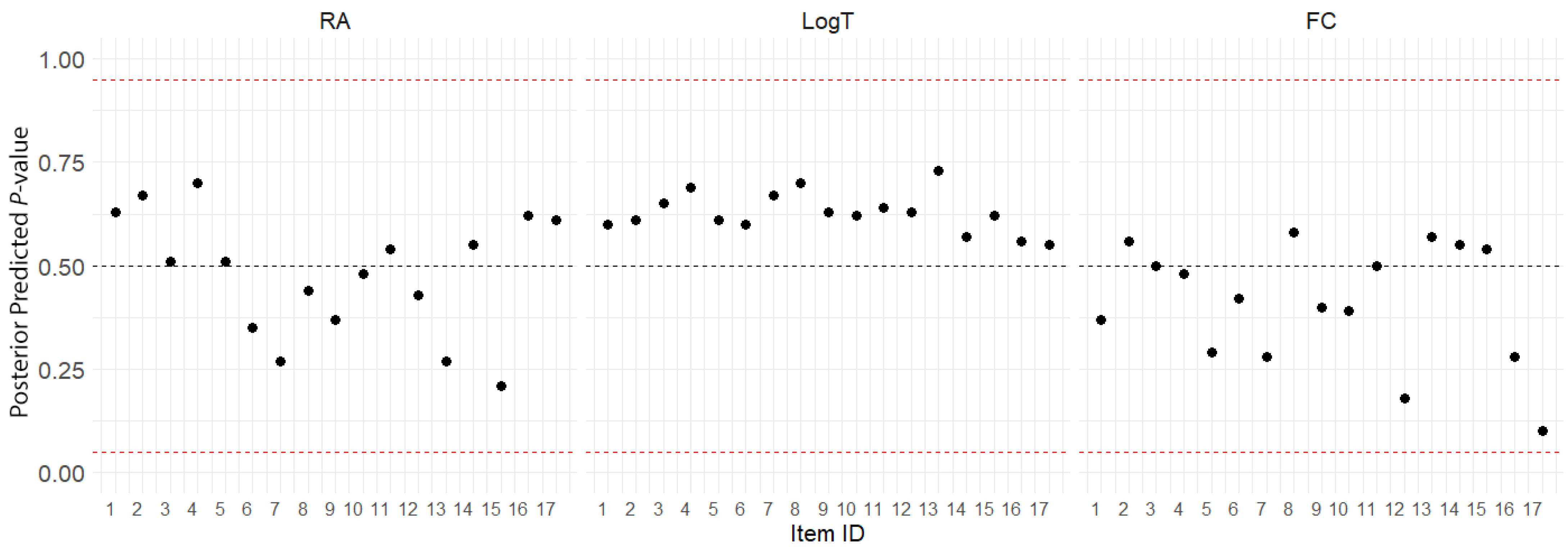 Jintelligence 13 00030 g004