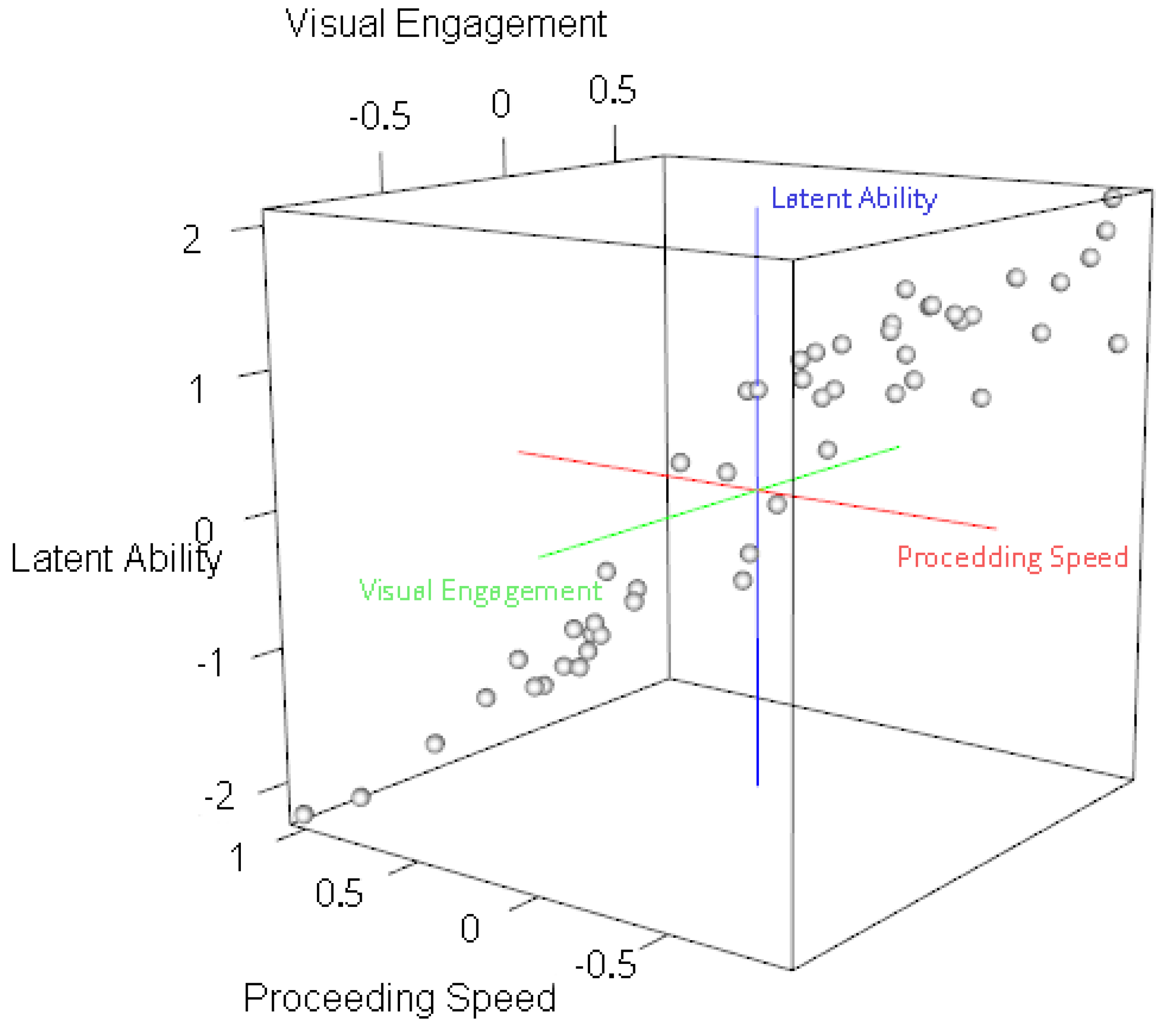 Jintelligence 13 00030 g005