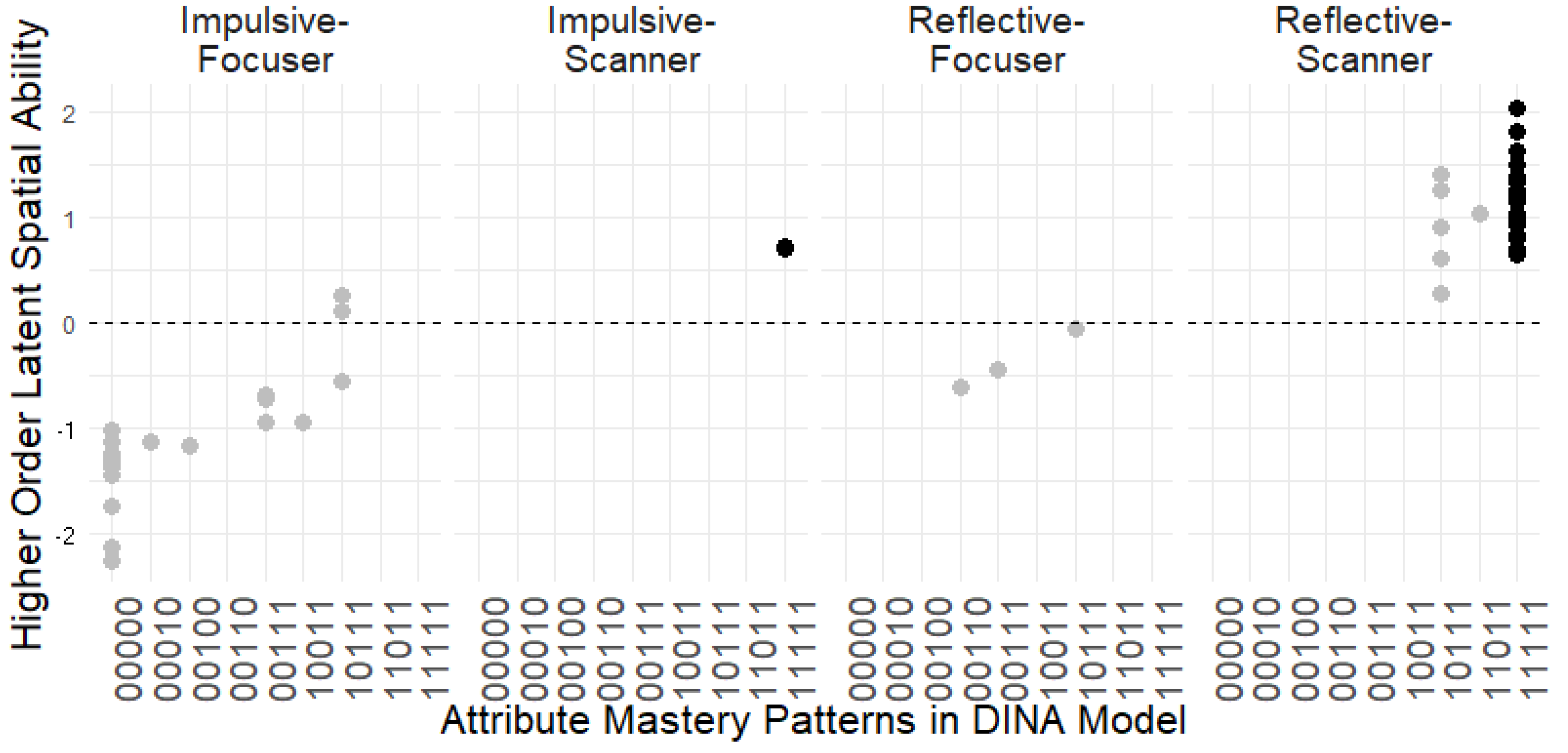 Jintelligence 13 00030 g007
