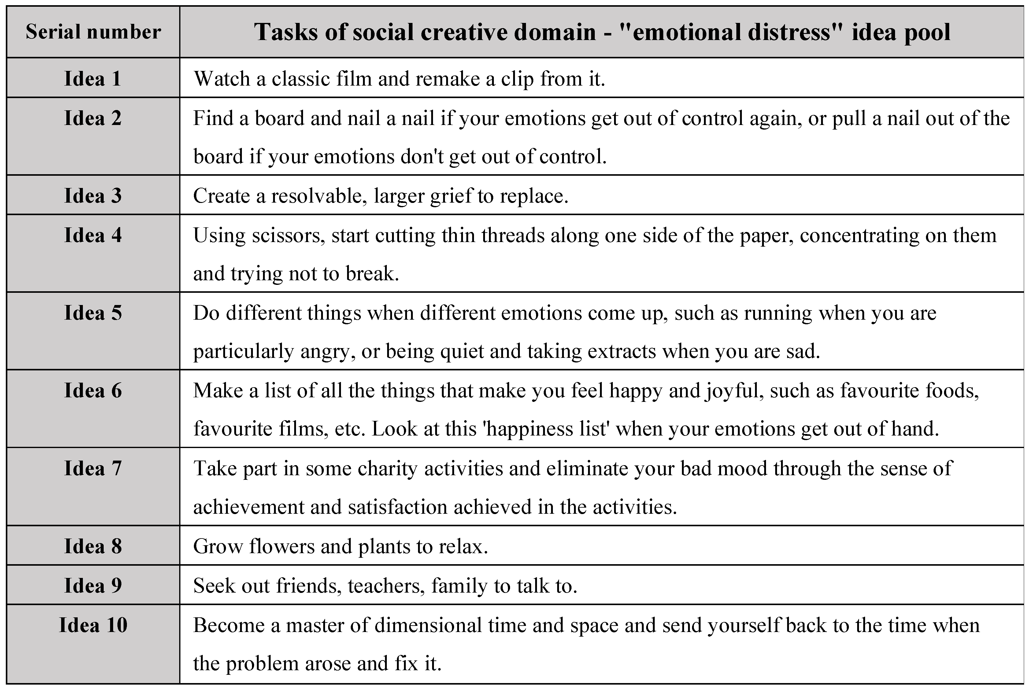 Jintelligence 13 00031 g002