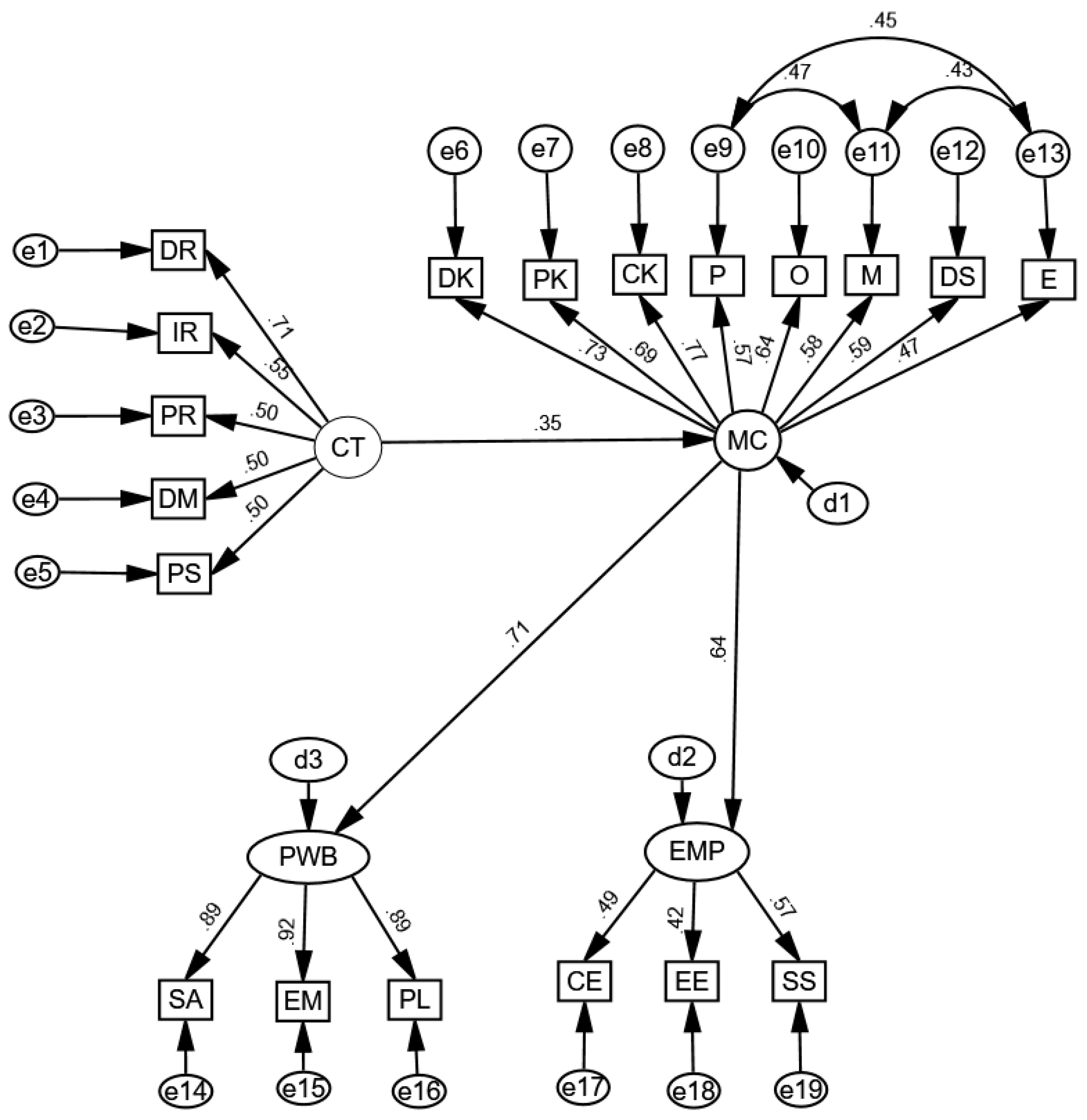Jintelligence 13 00034 g001 Jintelligence 13 00034 g001