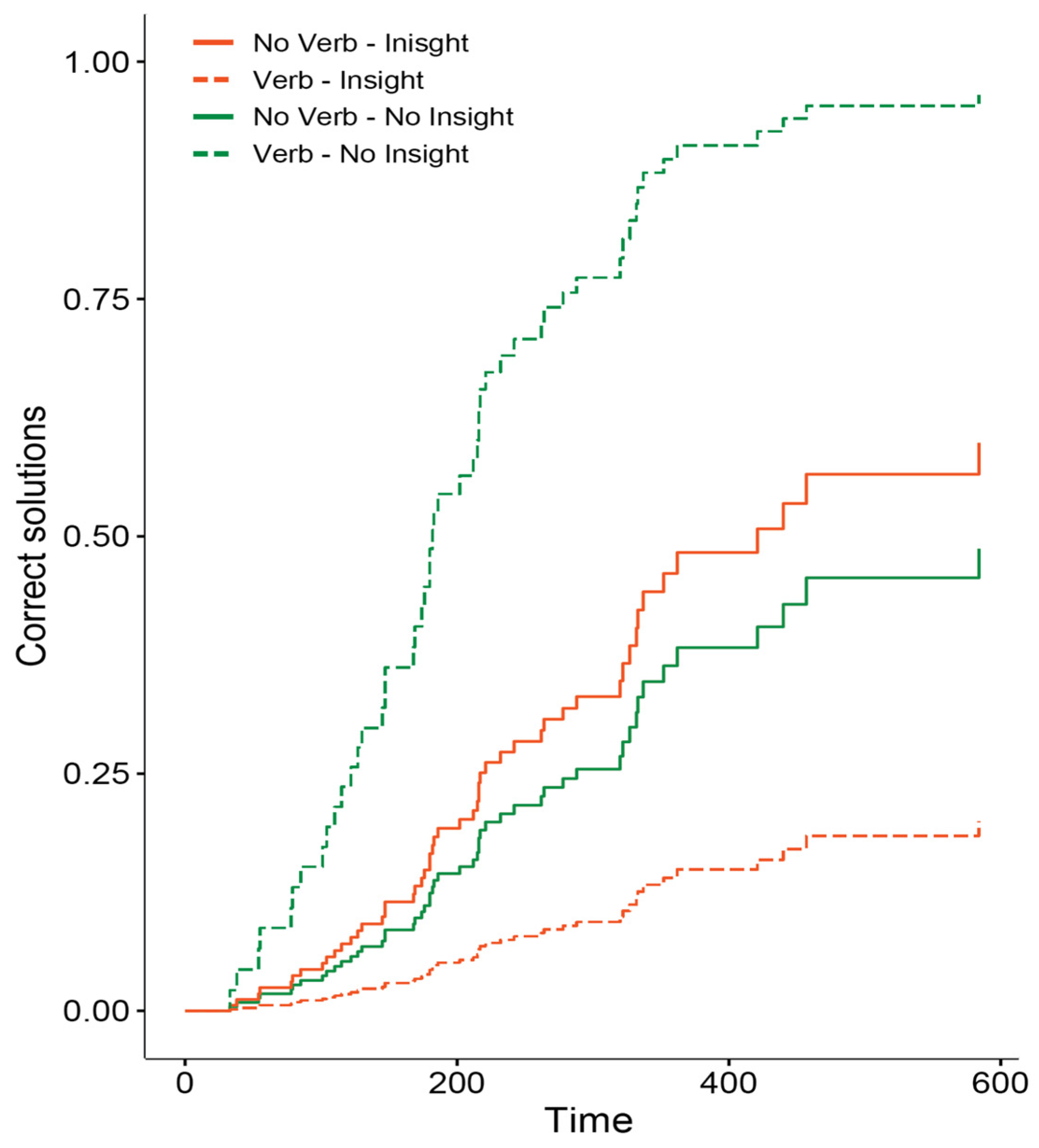 Jintelligence 13 00036 g003