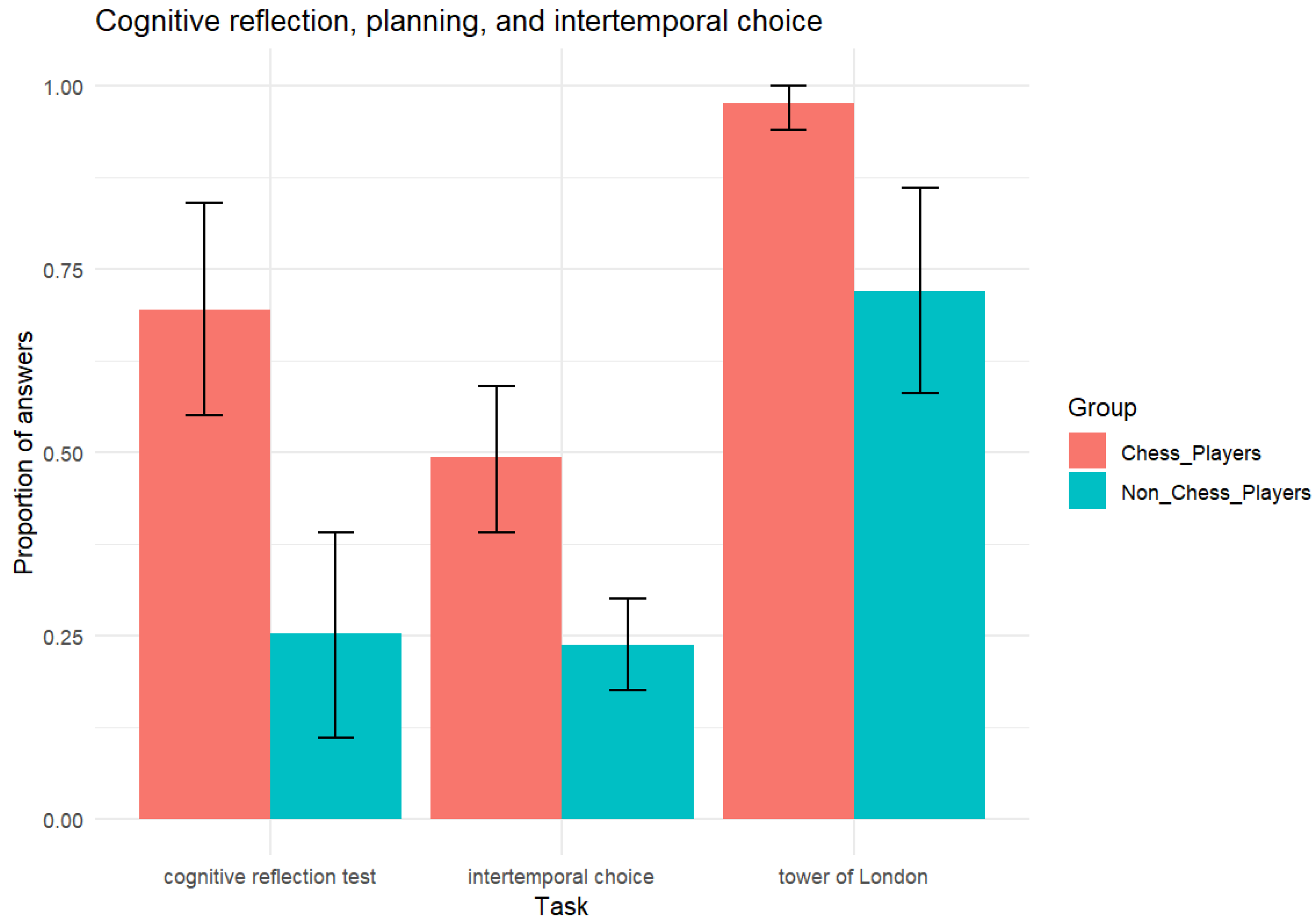 Jintelligence 13 00040 g002