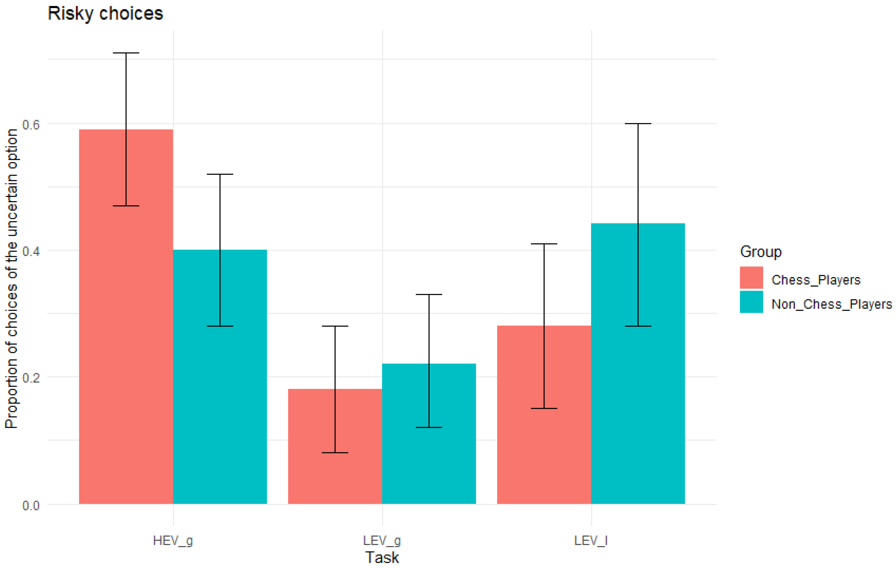 Jintelligence 13 00040 g003