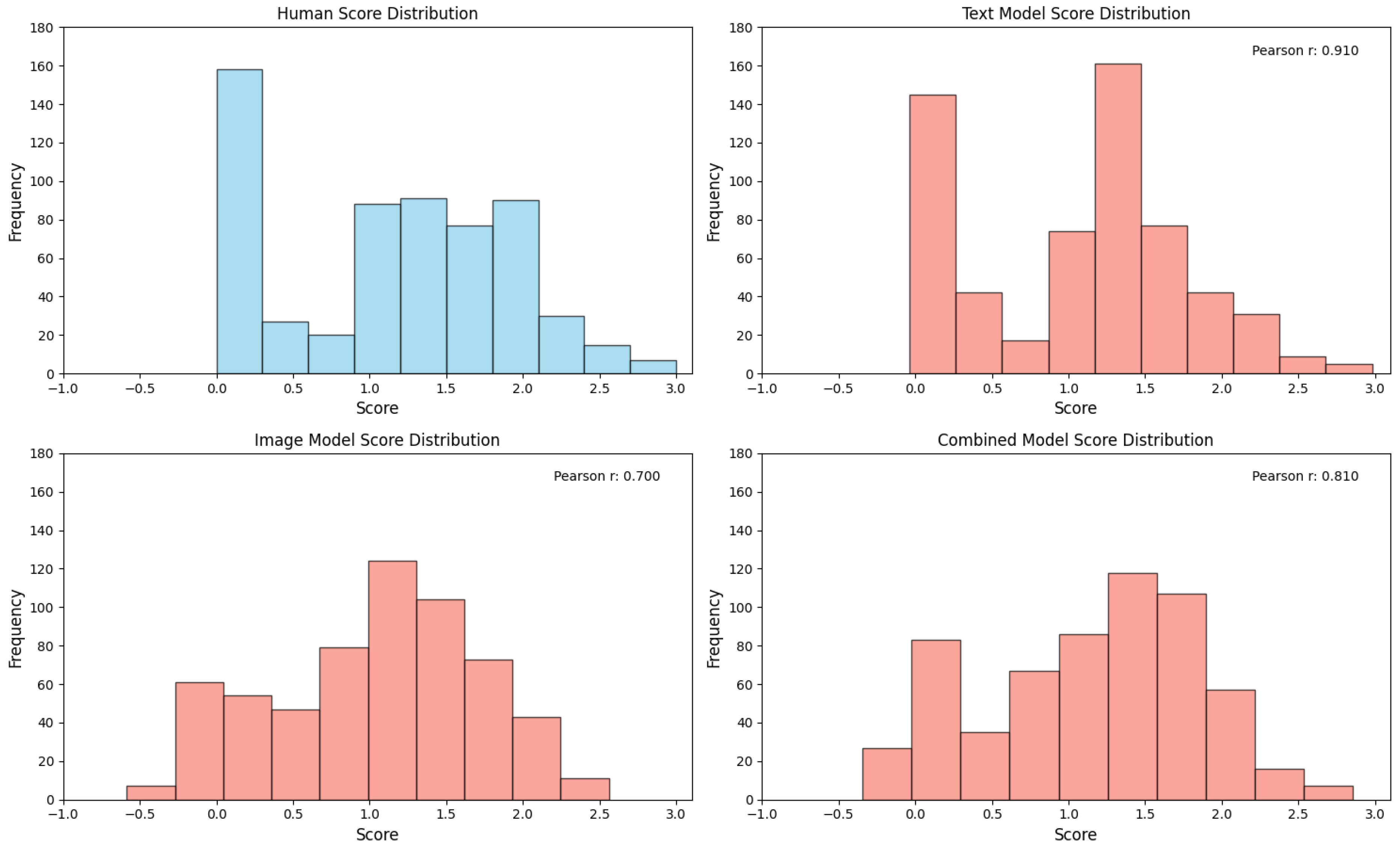 Jintelligence 13 00045 g007