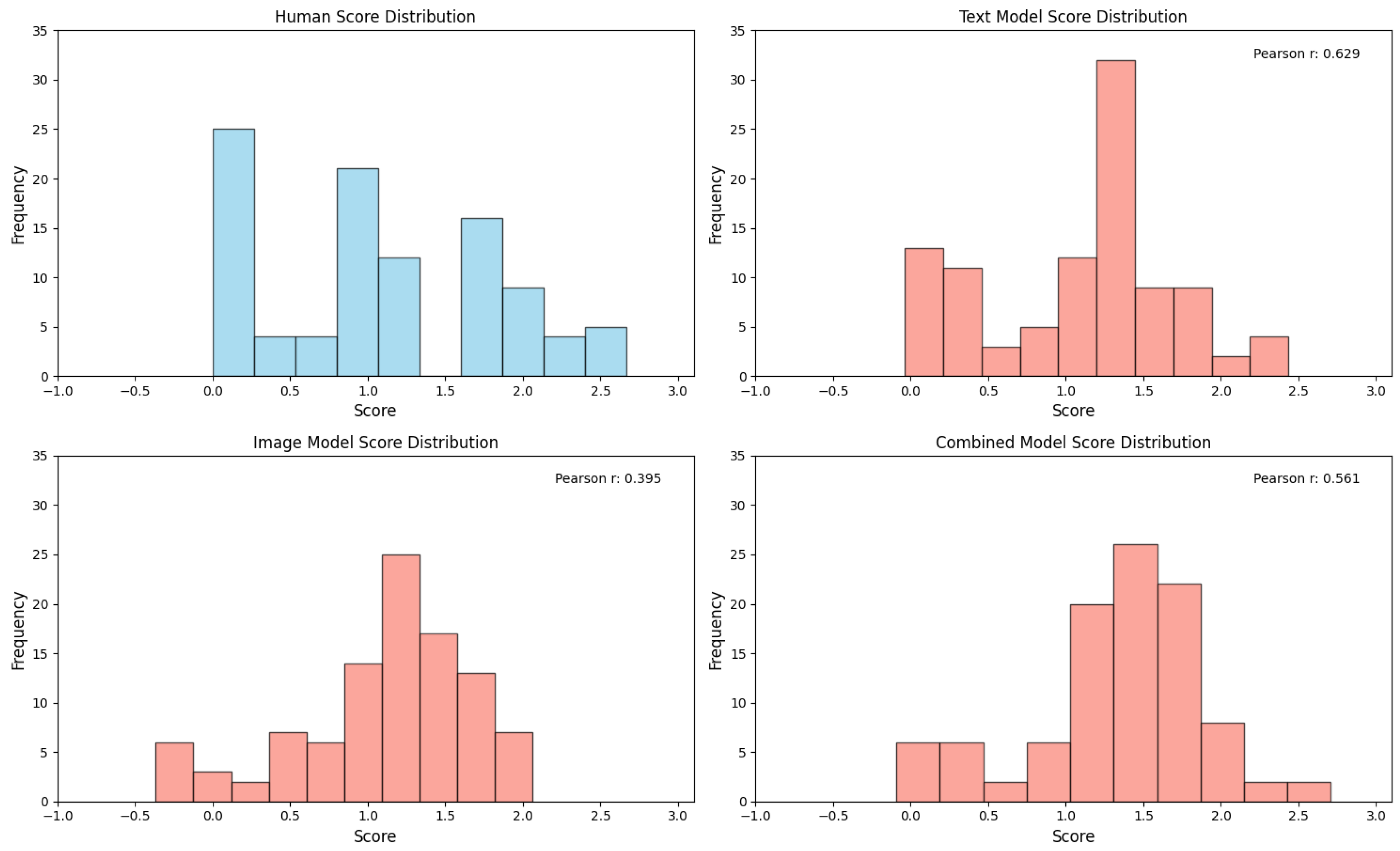 Jintelligence 13 00045 g008