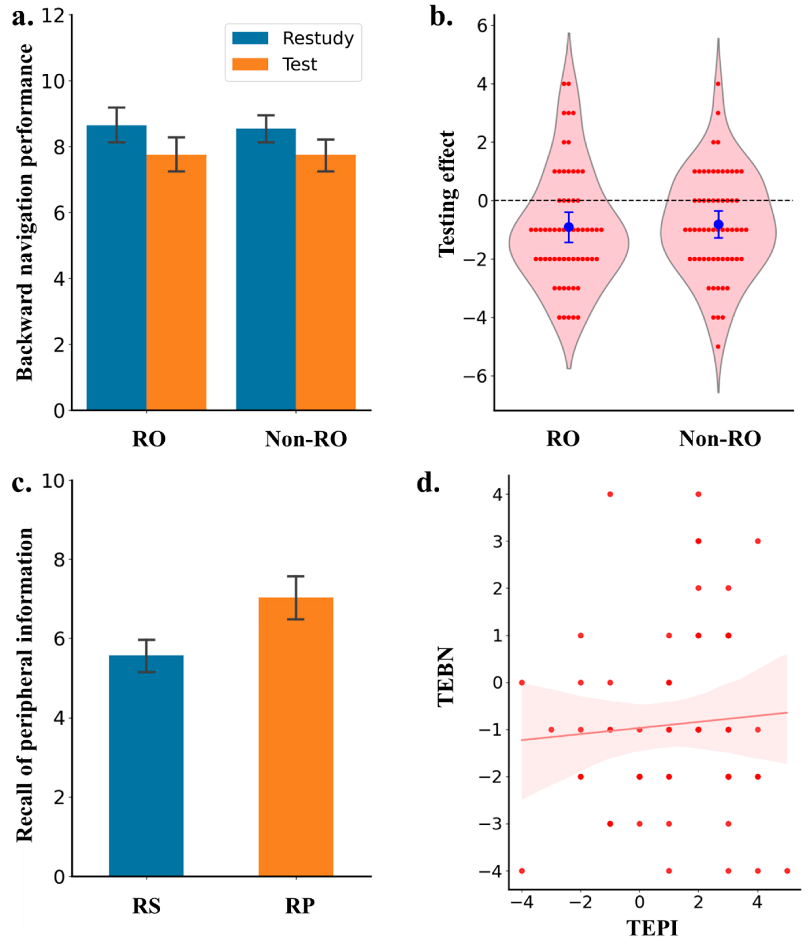 Jintelligence 13 00049 g003