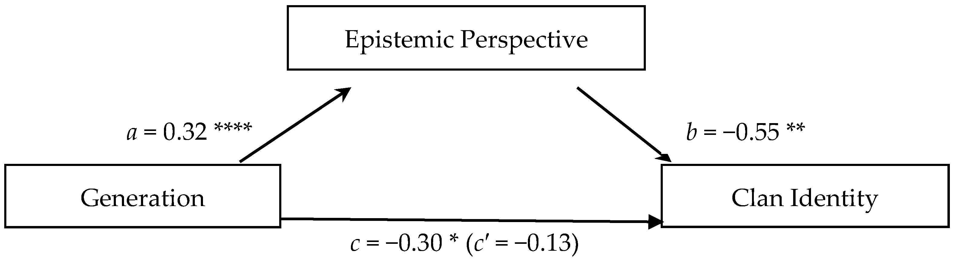 Jintelligence 13 00051 g001
