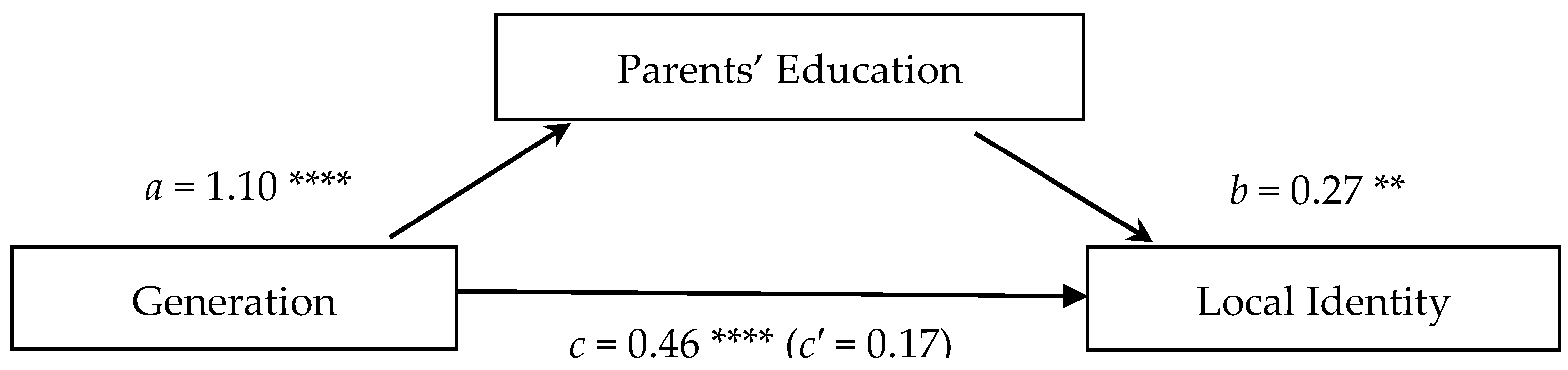 Jintelligence 13 00051 g002