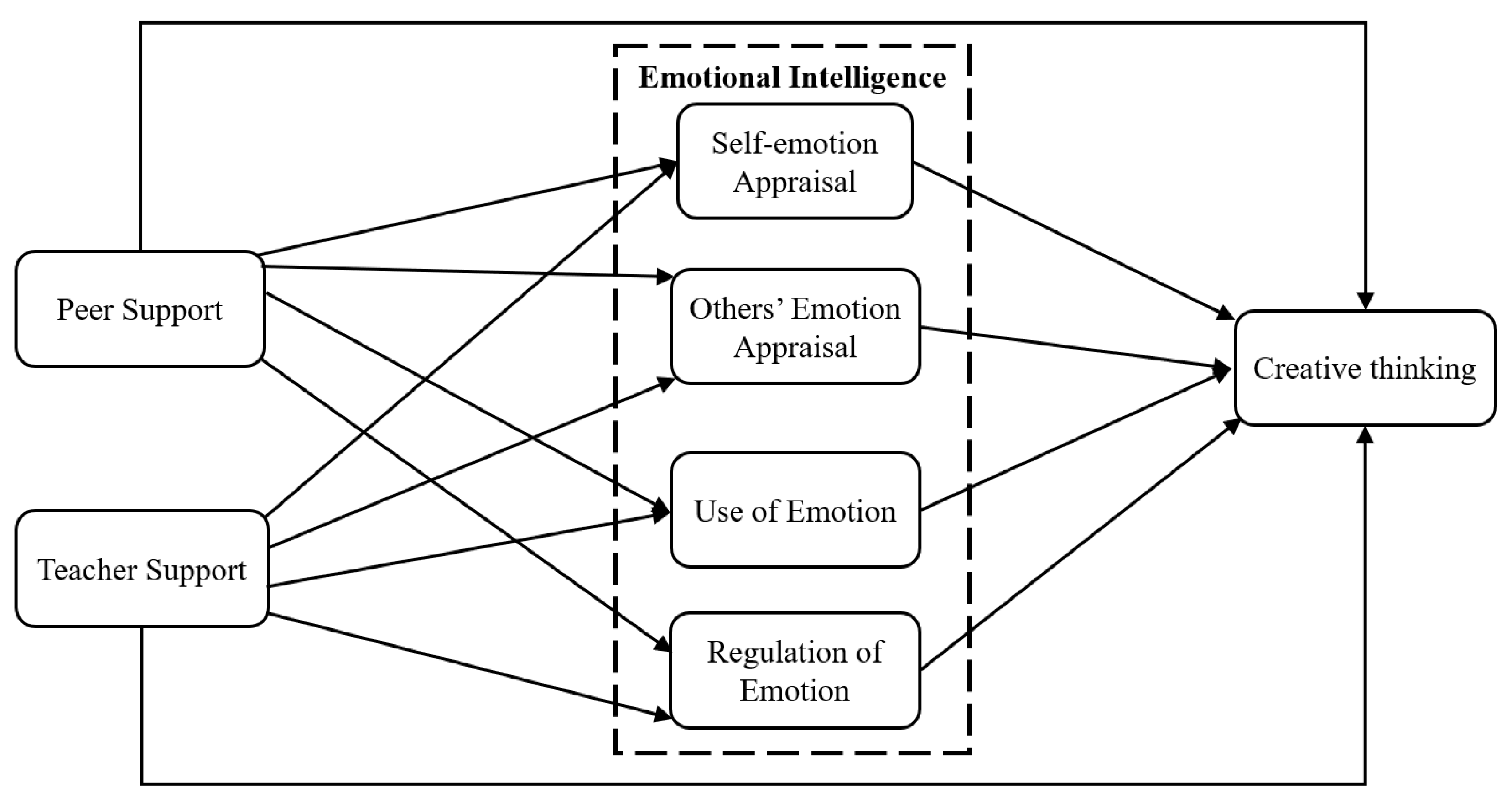 Jintelligence 13 00053 g001