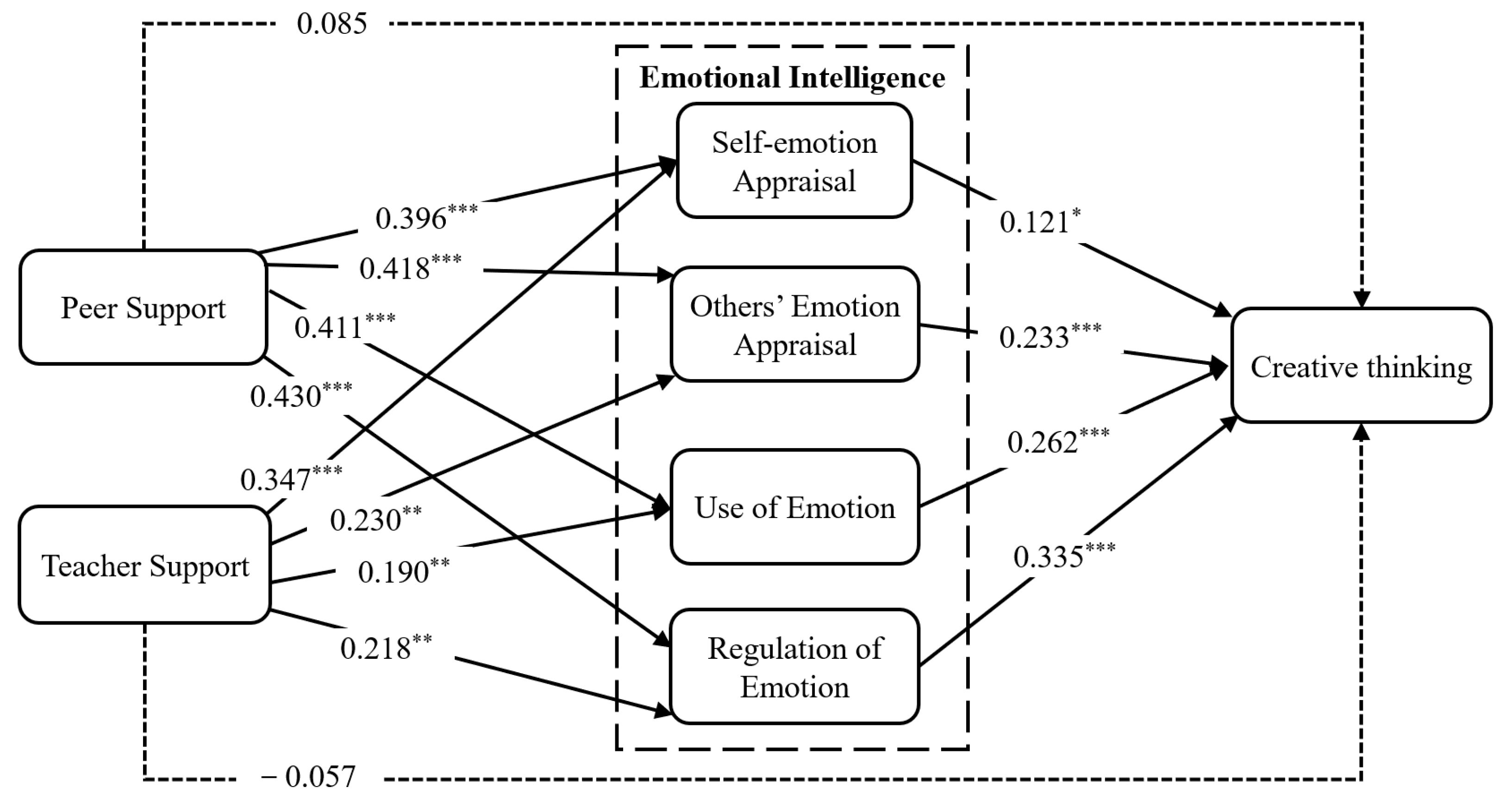 Jintelligence 13 00053 g002