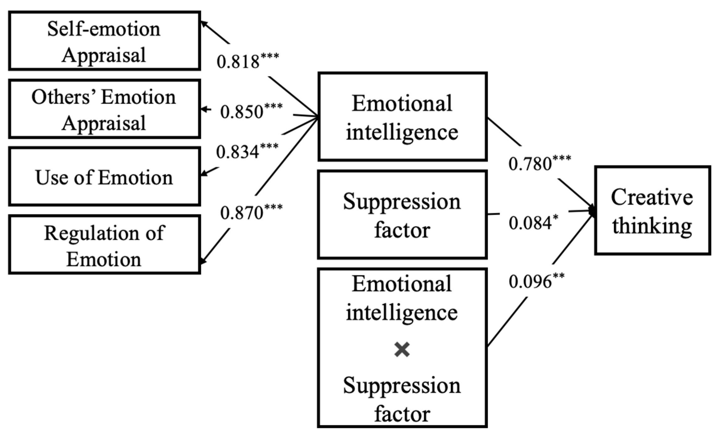 Jintelligence 13 00053 g003