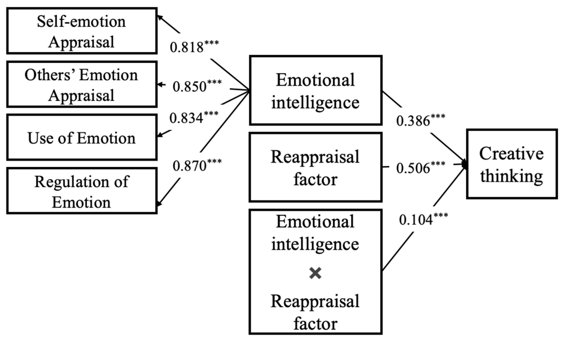 Jintelligence 13 00053 g004