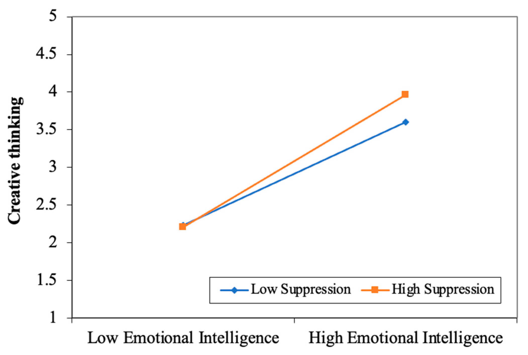 Jintelligence 13 00053 g005