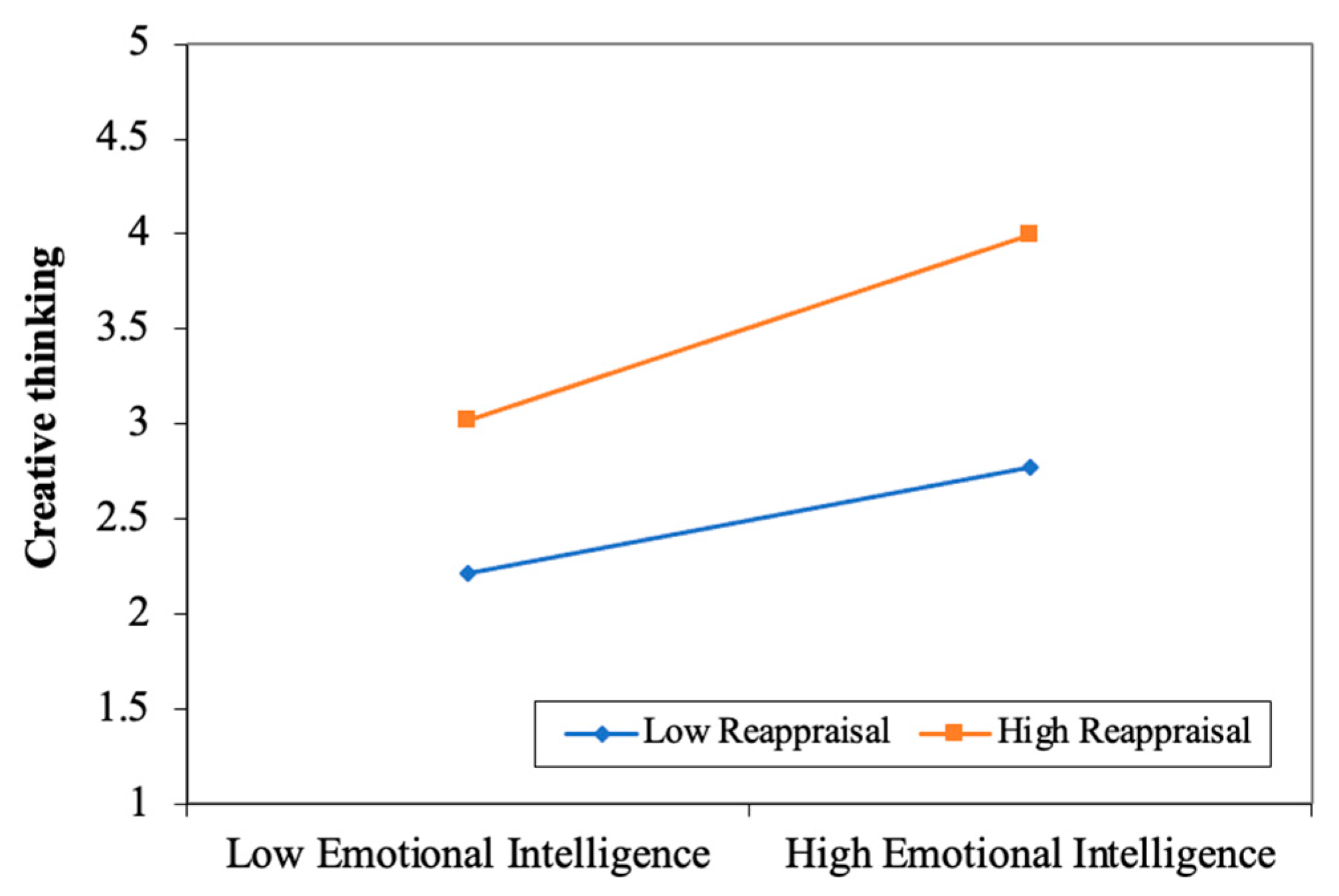 Jintelligence 13 00053 g006