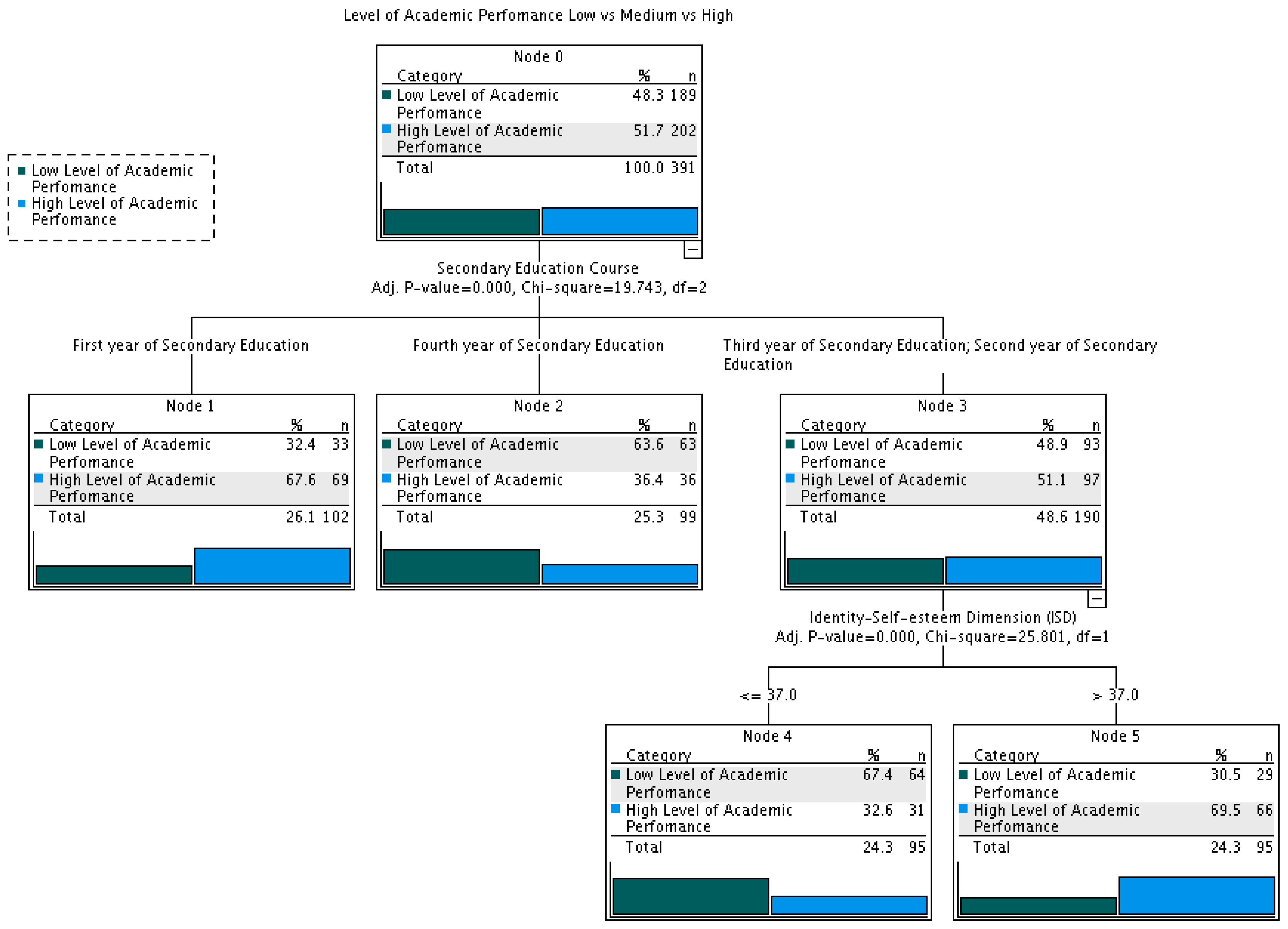Jintelligence 13 00056 g001 Jintelligence 13 00056 g001