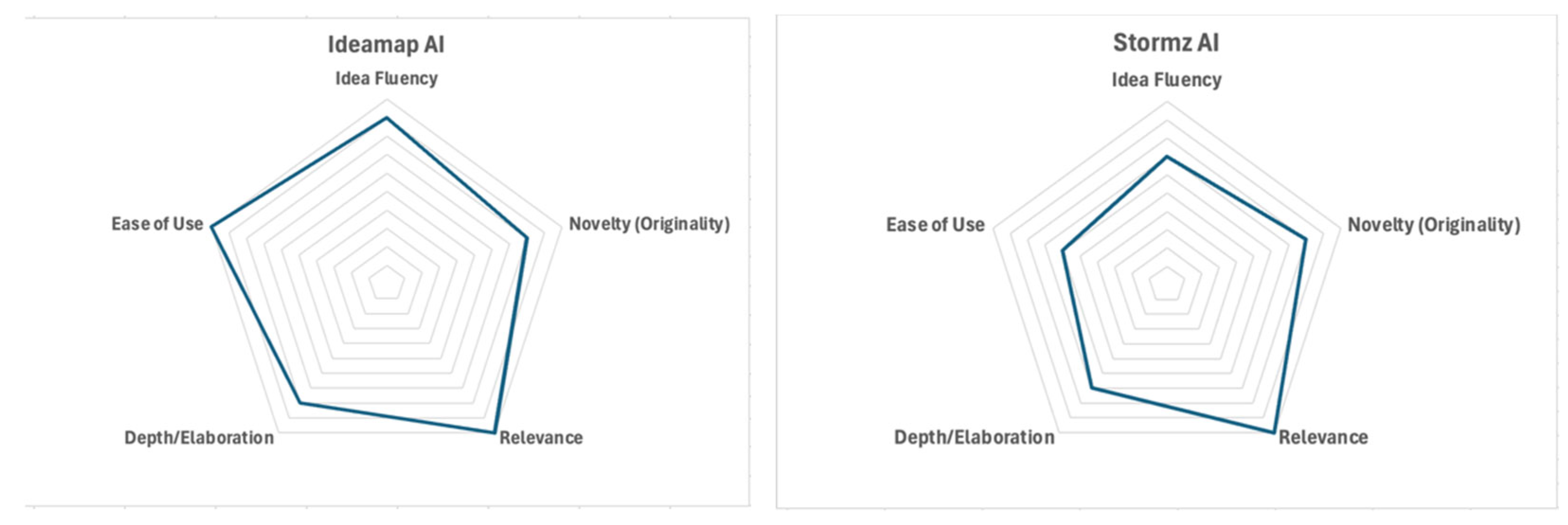 Jintelligence 13 00057 g003a