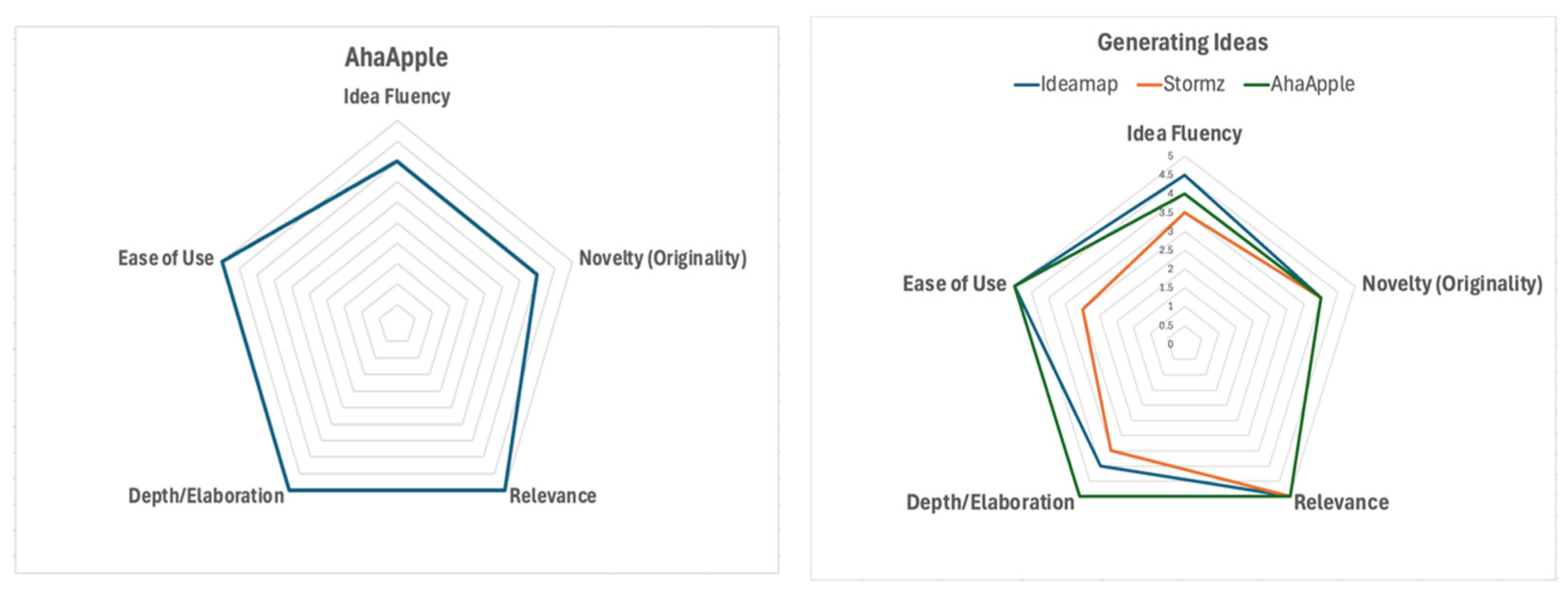 Jintelligence 13 00057 g003b
