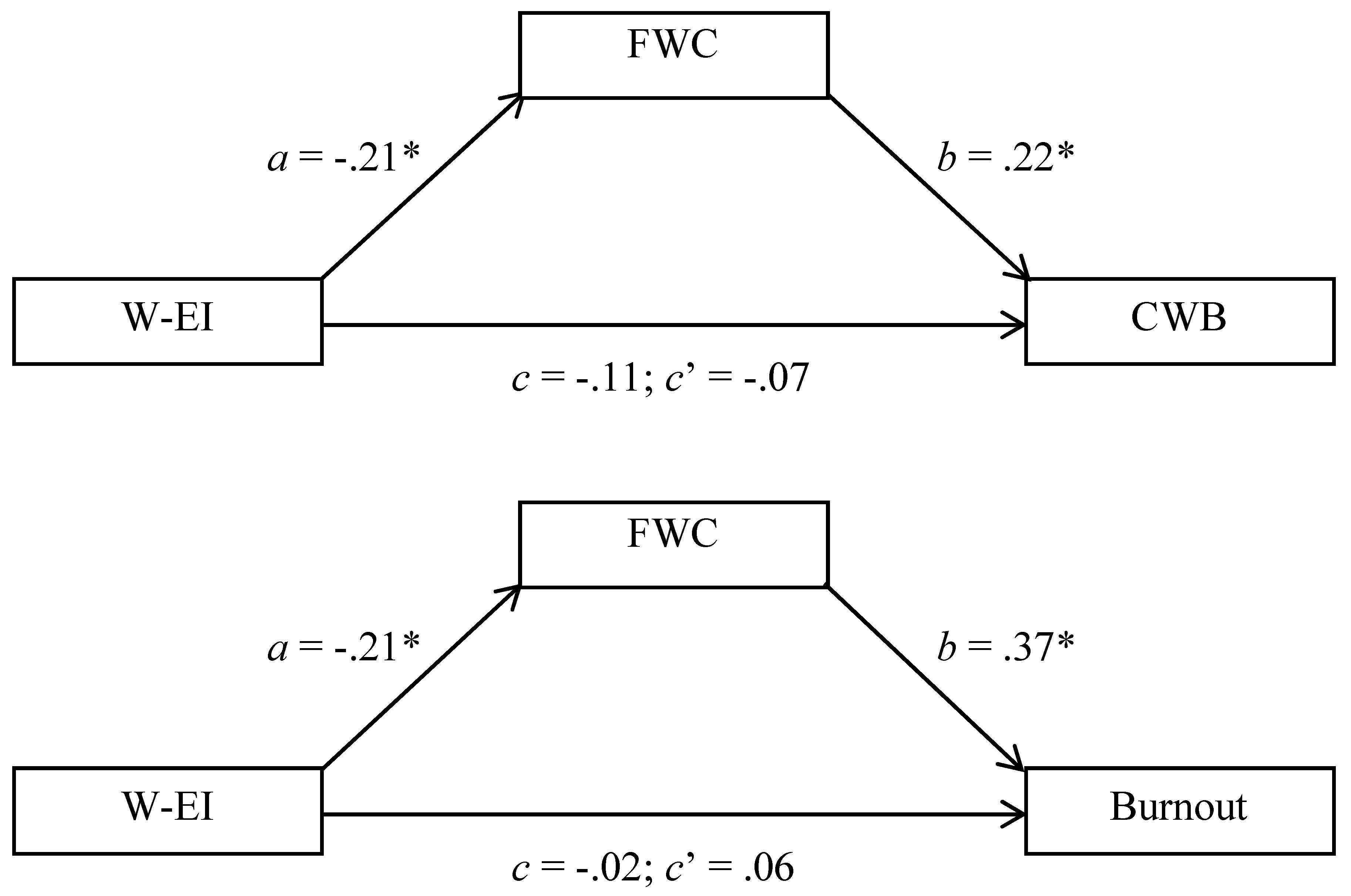 Jintelligence 13 00058 g001