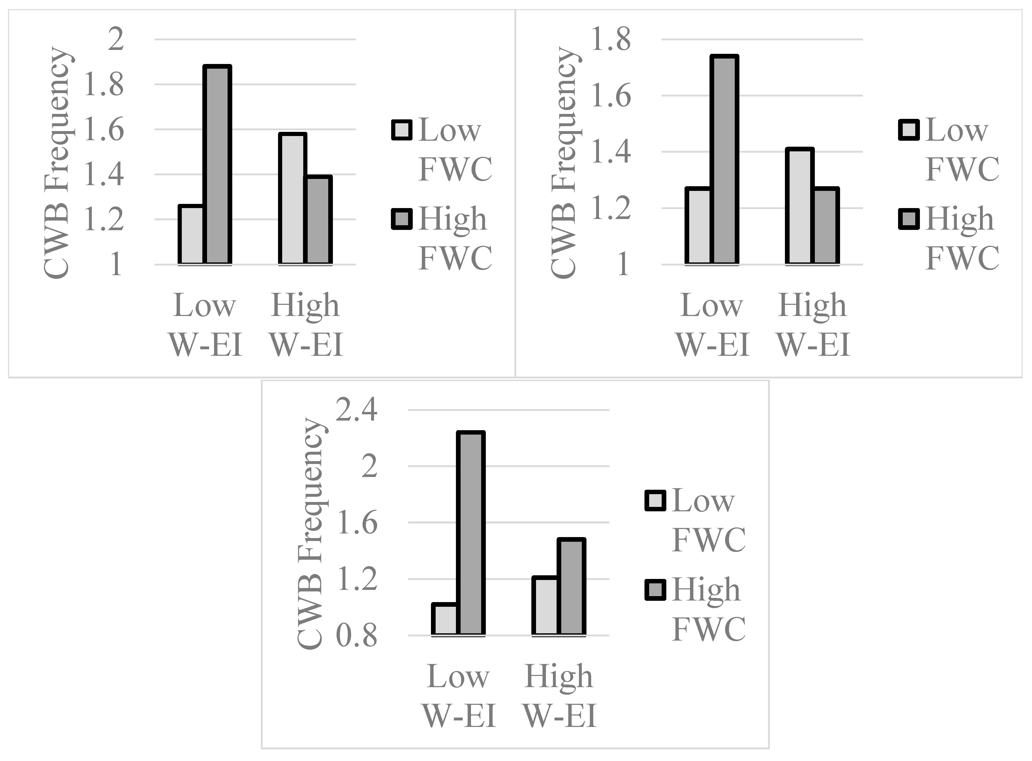 Jintelligence 13 00058 g002