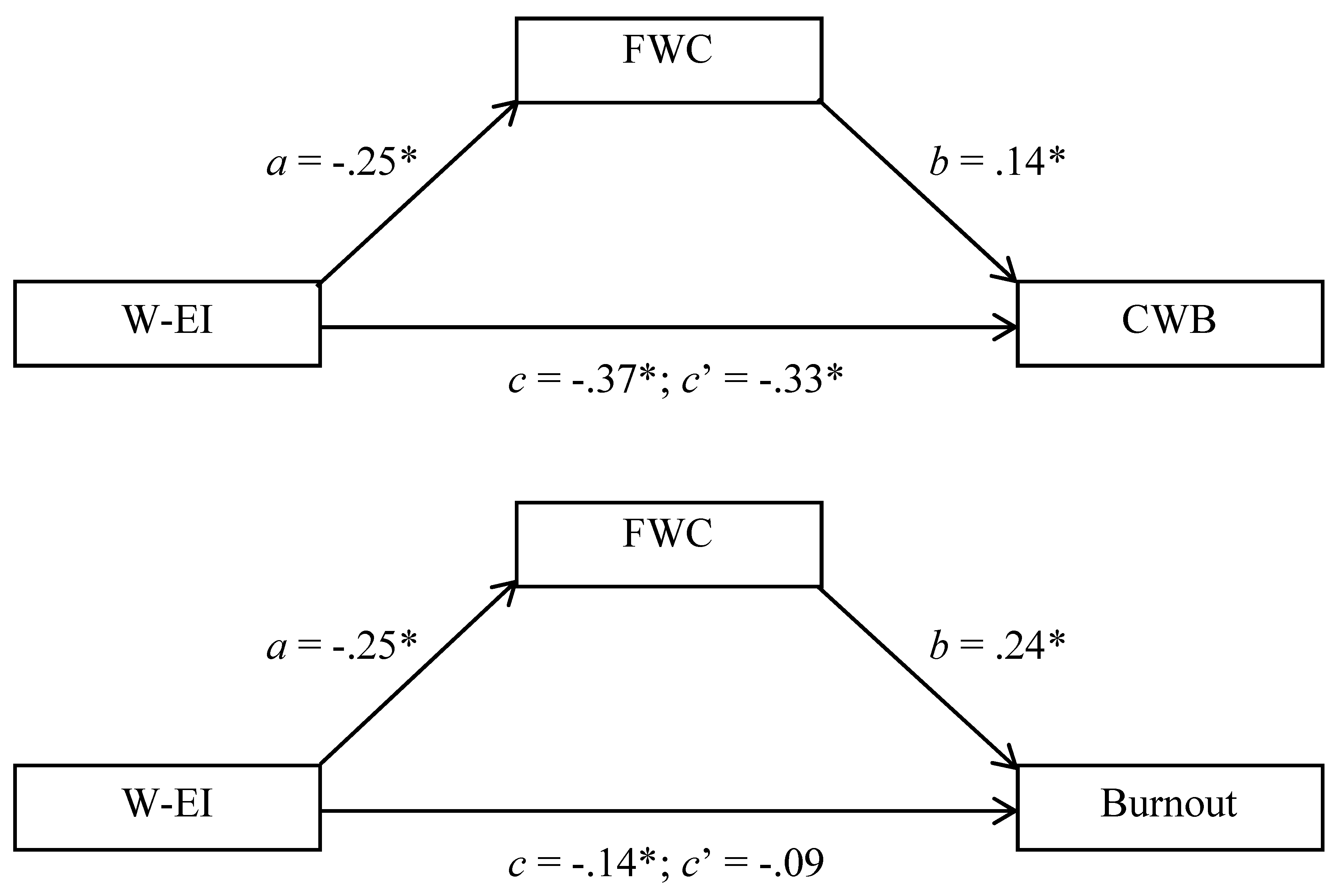 Jintelligence 13 00058 g003