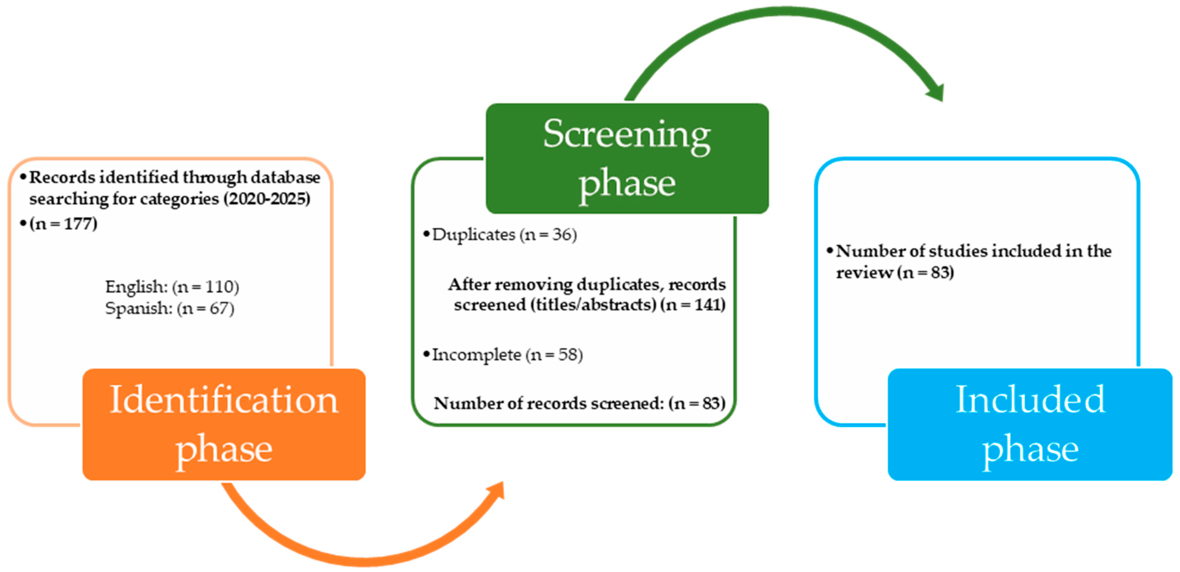 Jintelligence 13 00059 g001