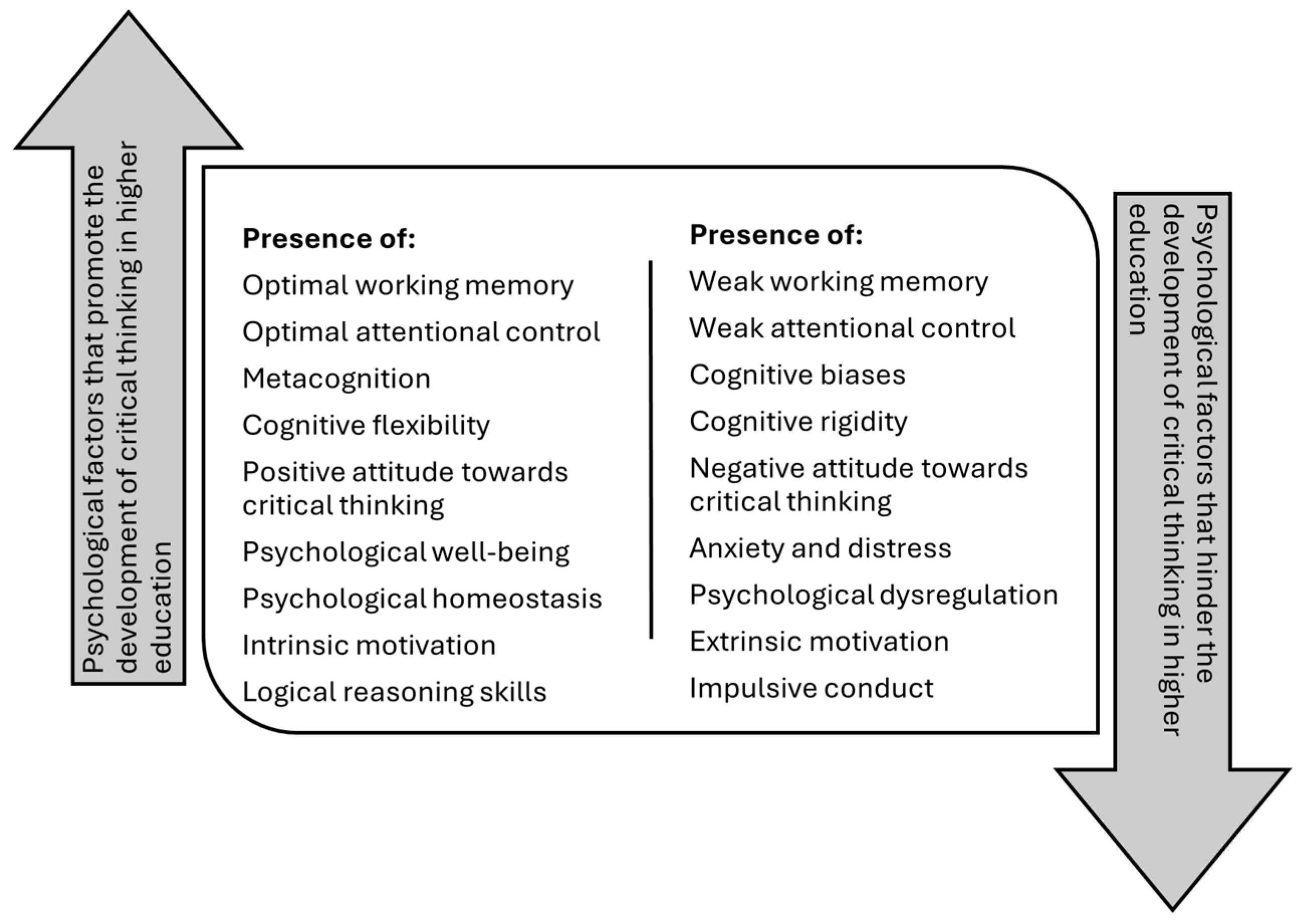 Jintelligence 13 00059 g003
