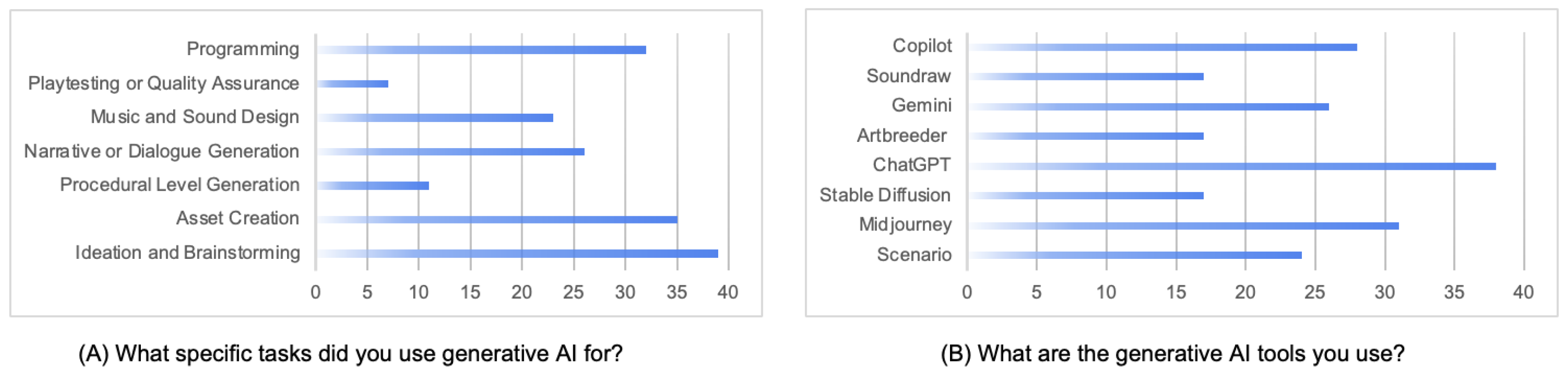 Jintelligence 13 00060 g002