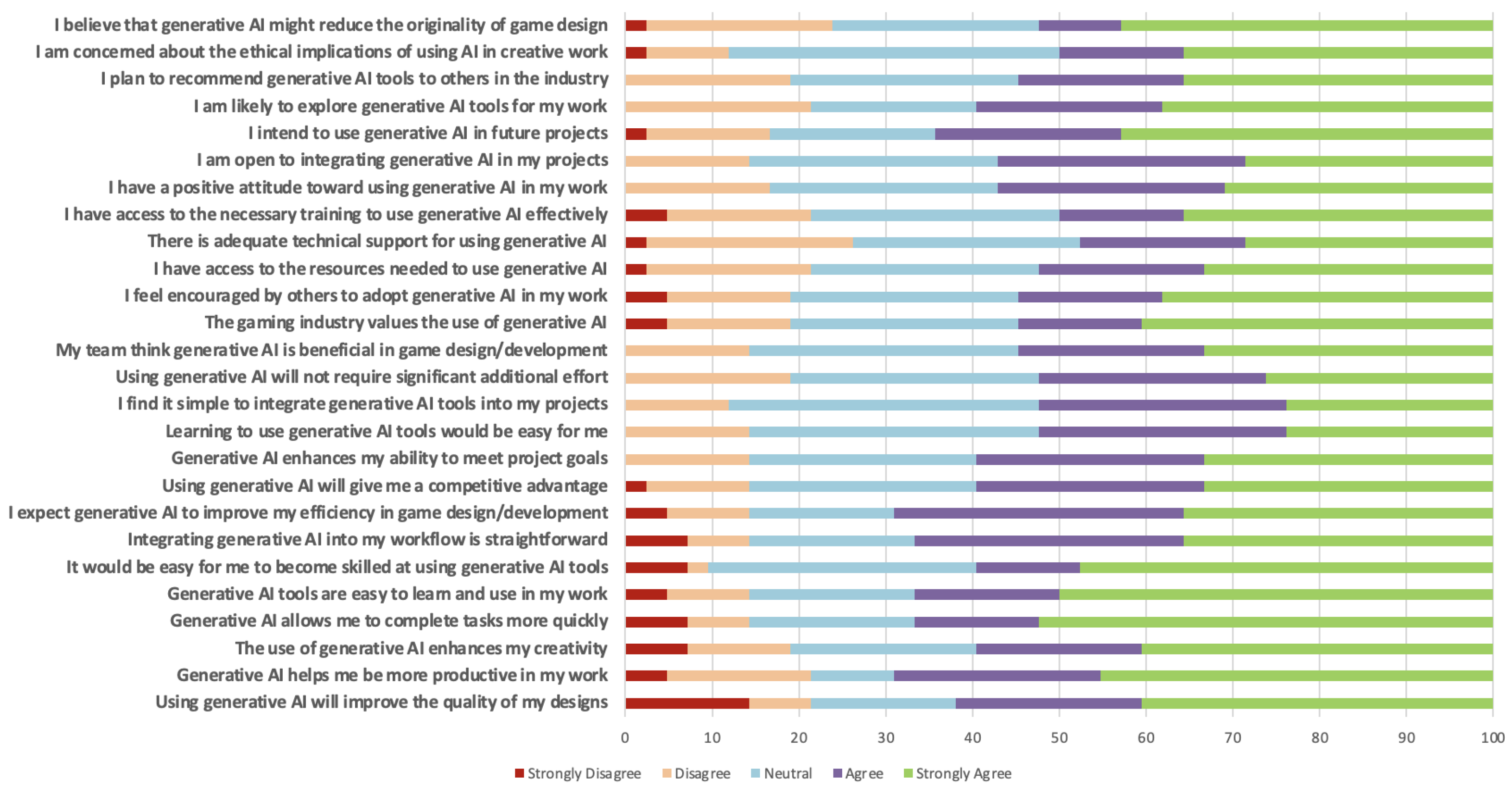 Jintelligence 13 00060 g004