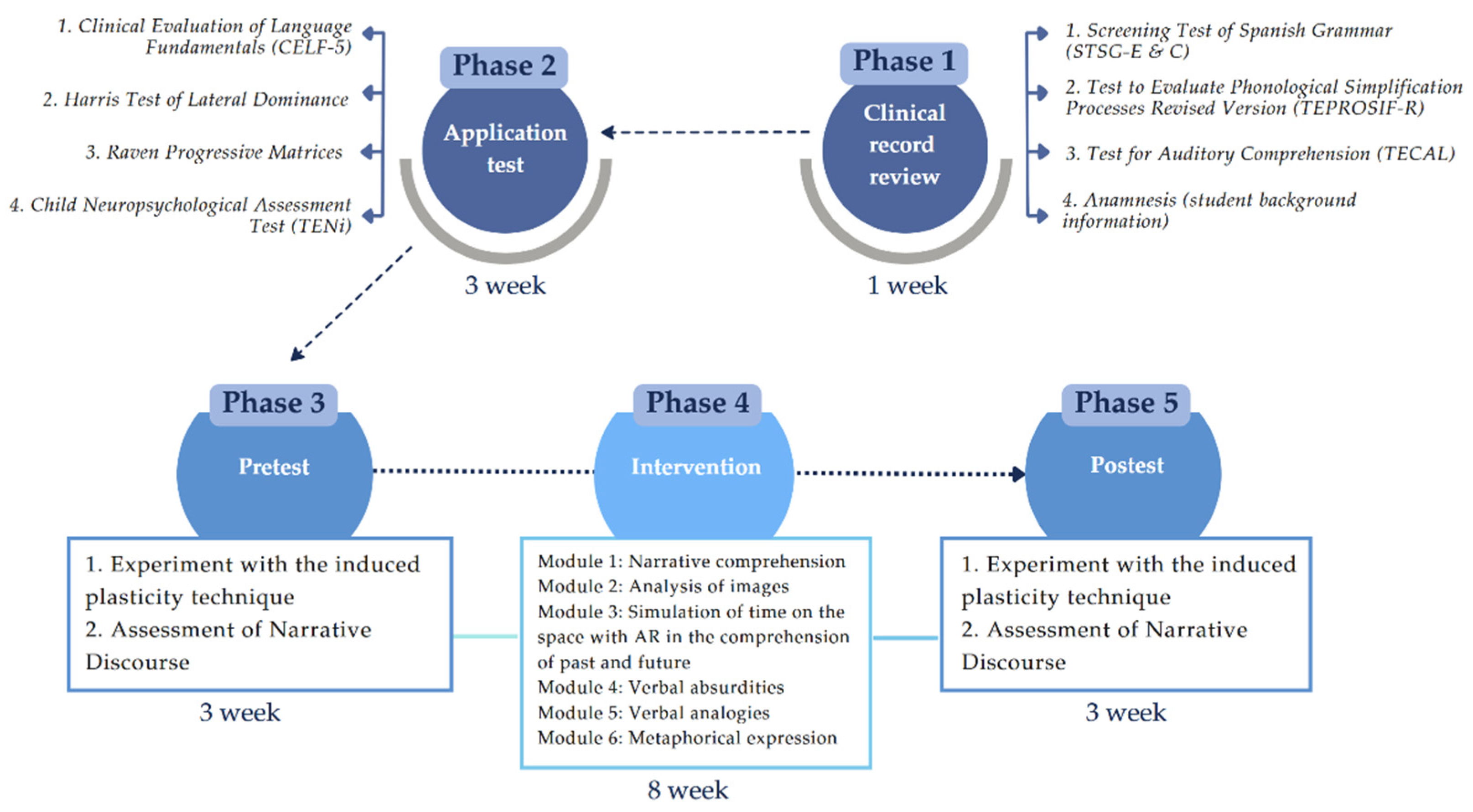 Jintelligence 13 00061 g001 Jintelligence 13 00061 g001