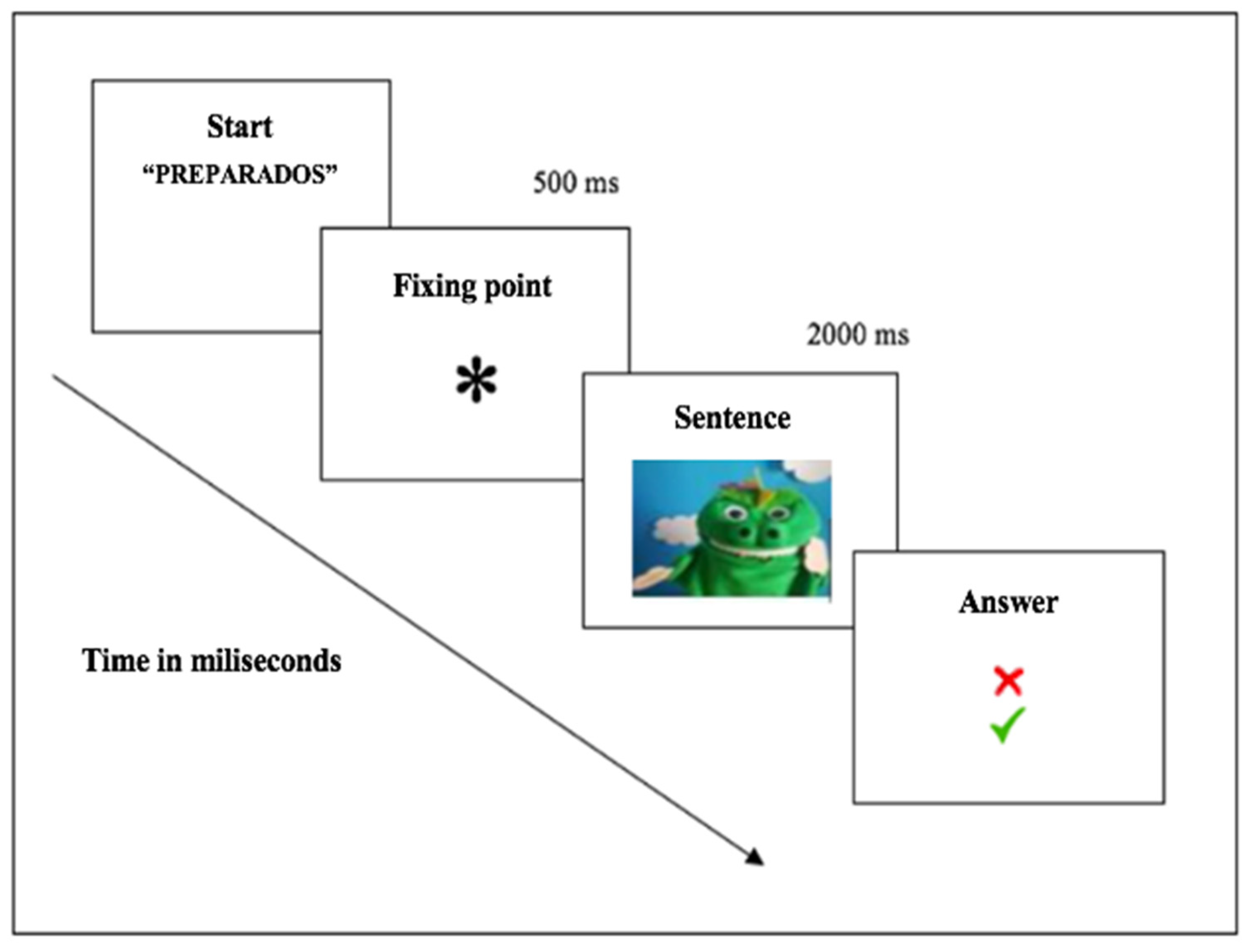 Jintelligence 13 00061 g003 Jintelligence 13 00061 g003