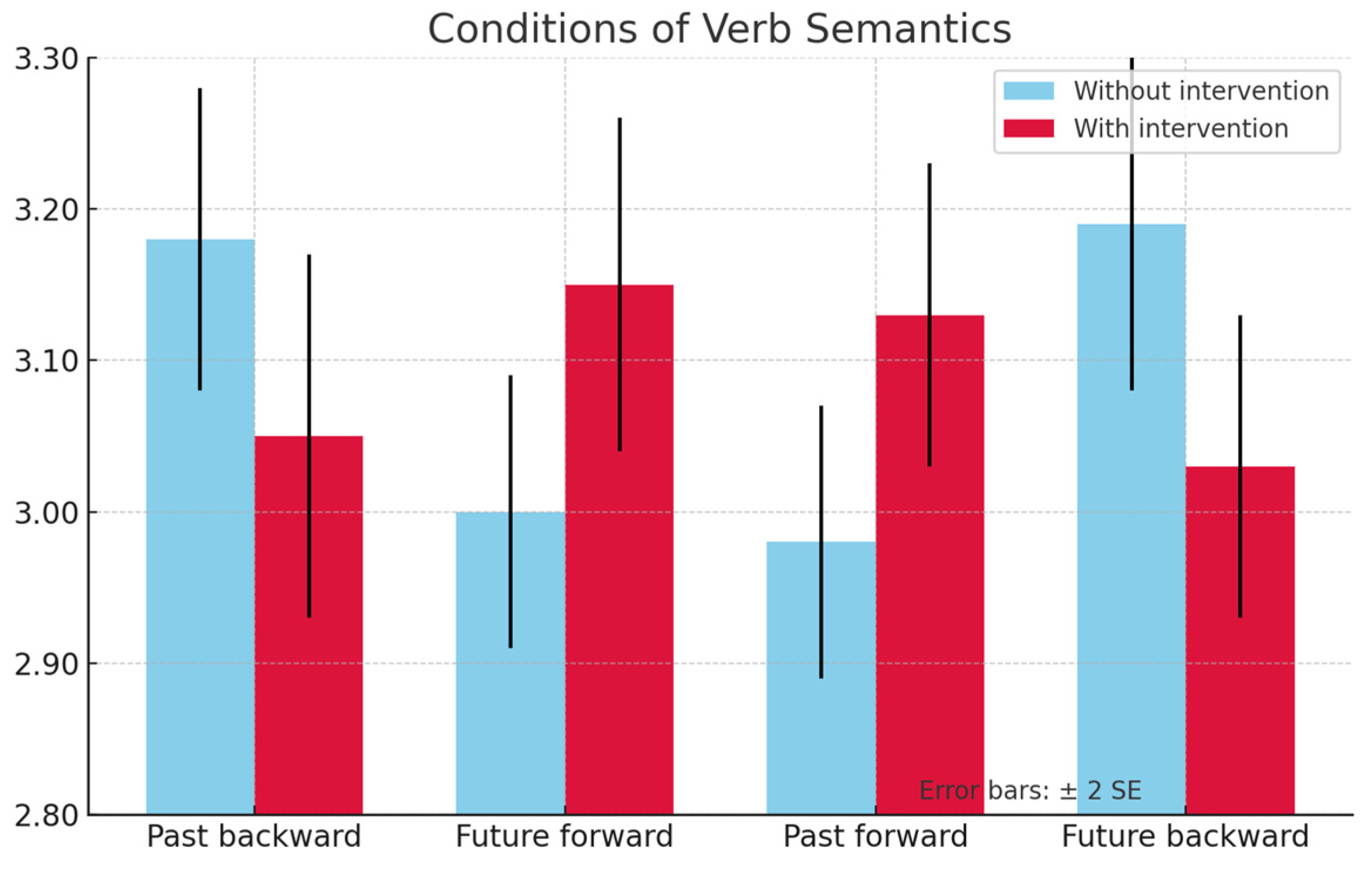 Jintelligence 13 00061 g005 Jintelligence 13 00061 g005