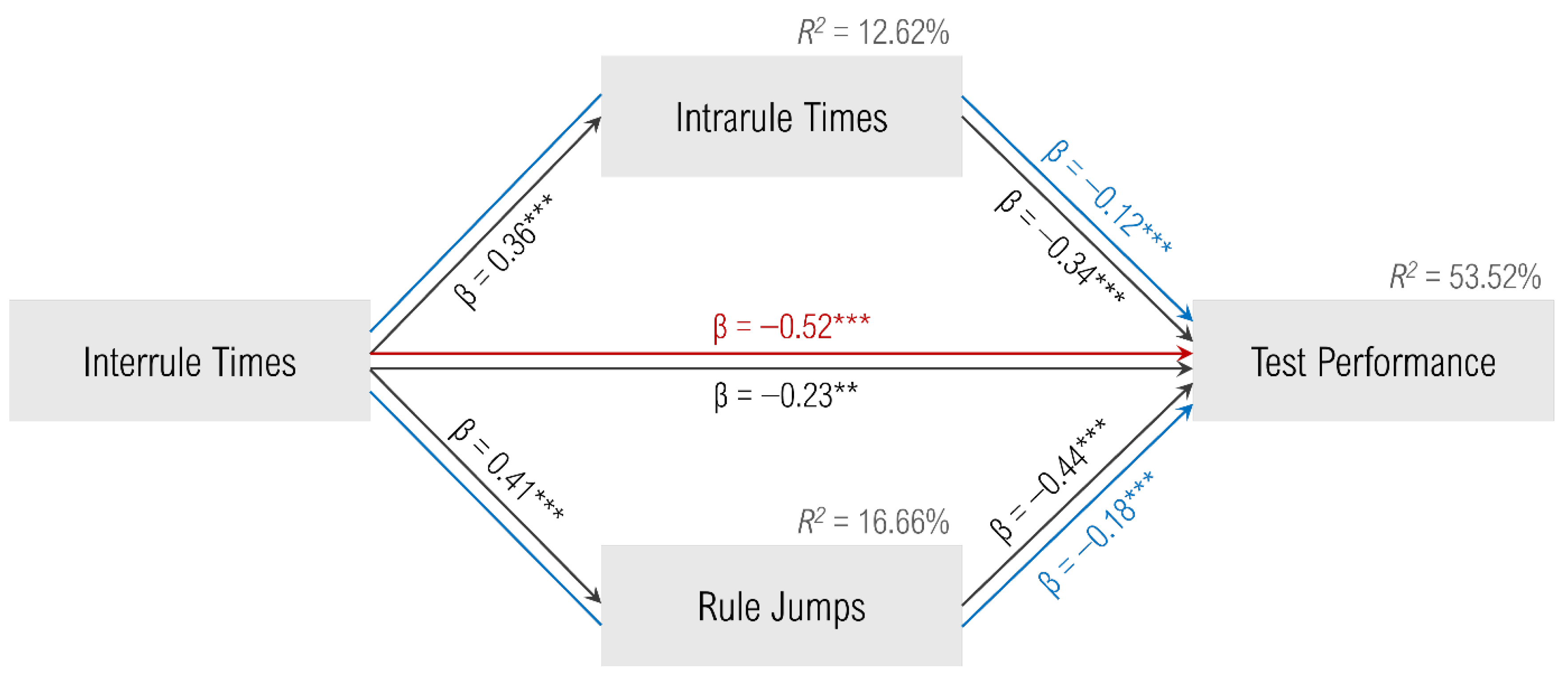 Jintelligence 13 00063 g004