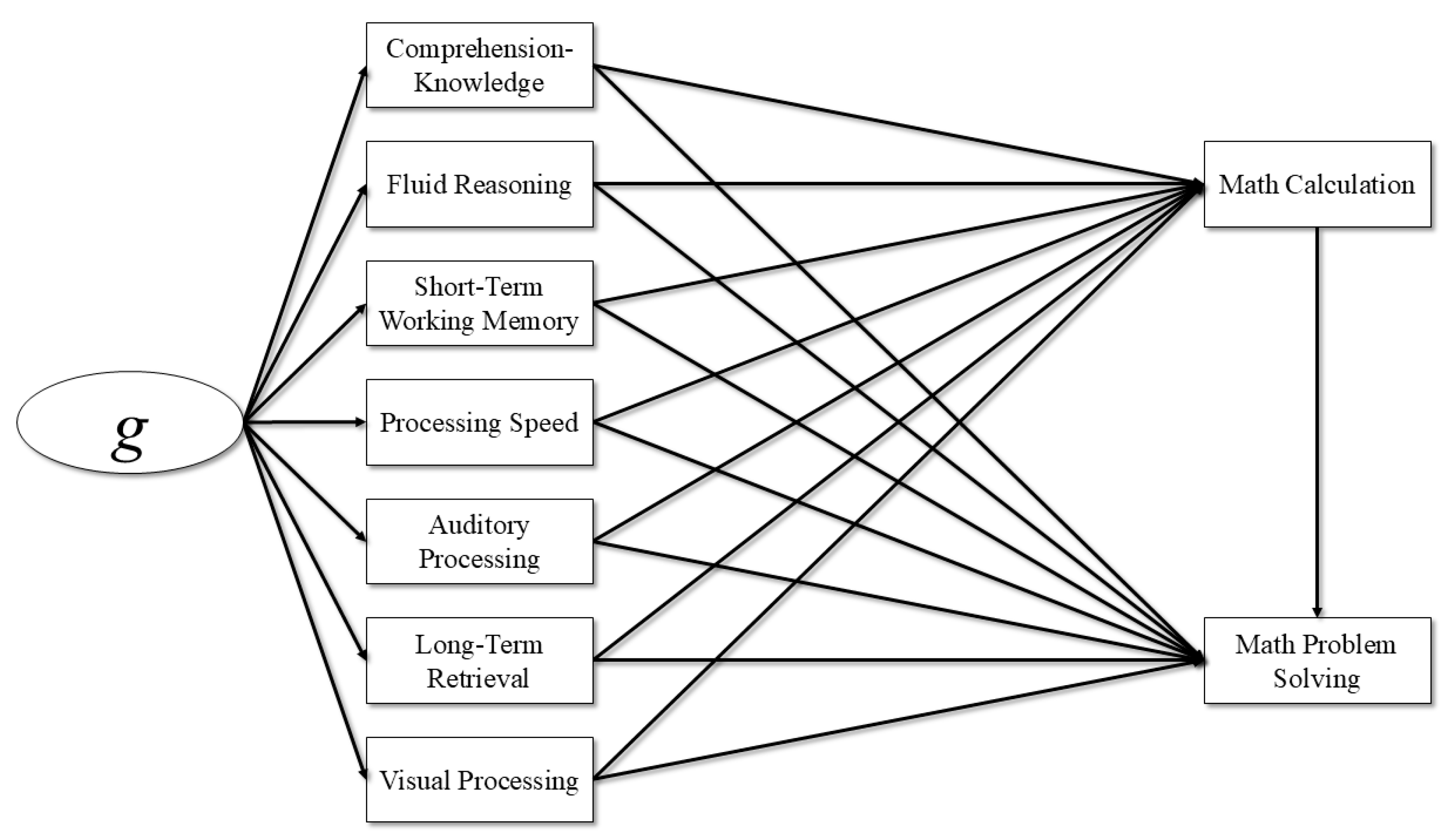 Jintelligence 13 00065 g002