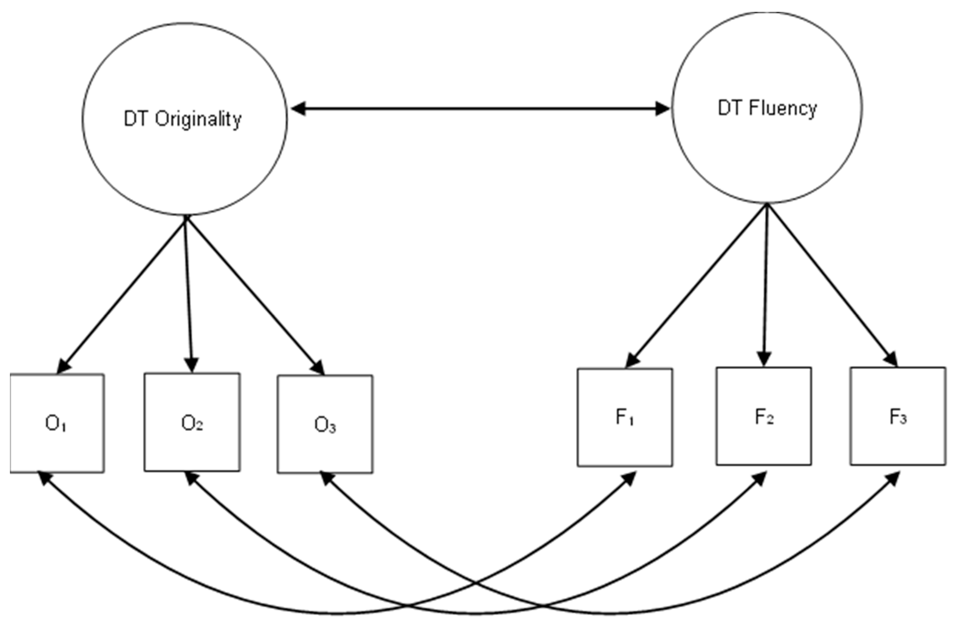 Jintelligence 13 00069 g001