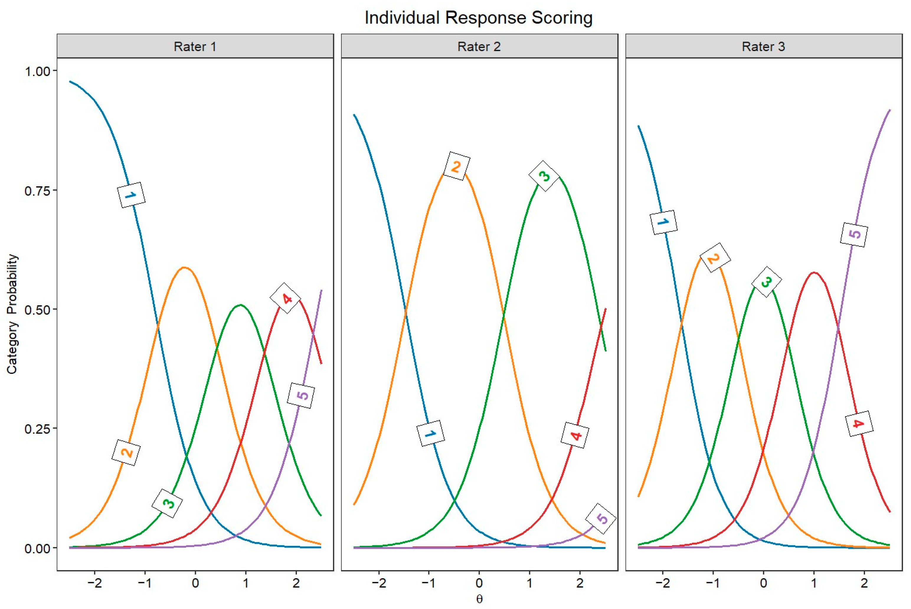Jintelligence 13 00069 g002