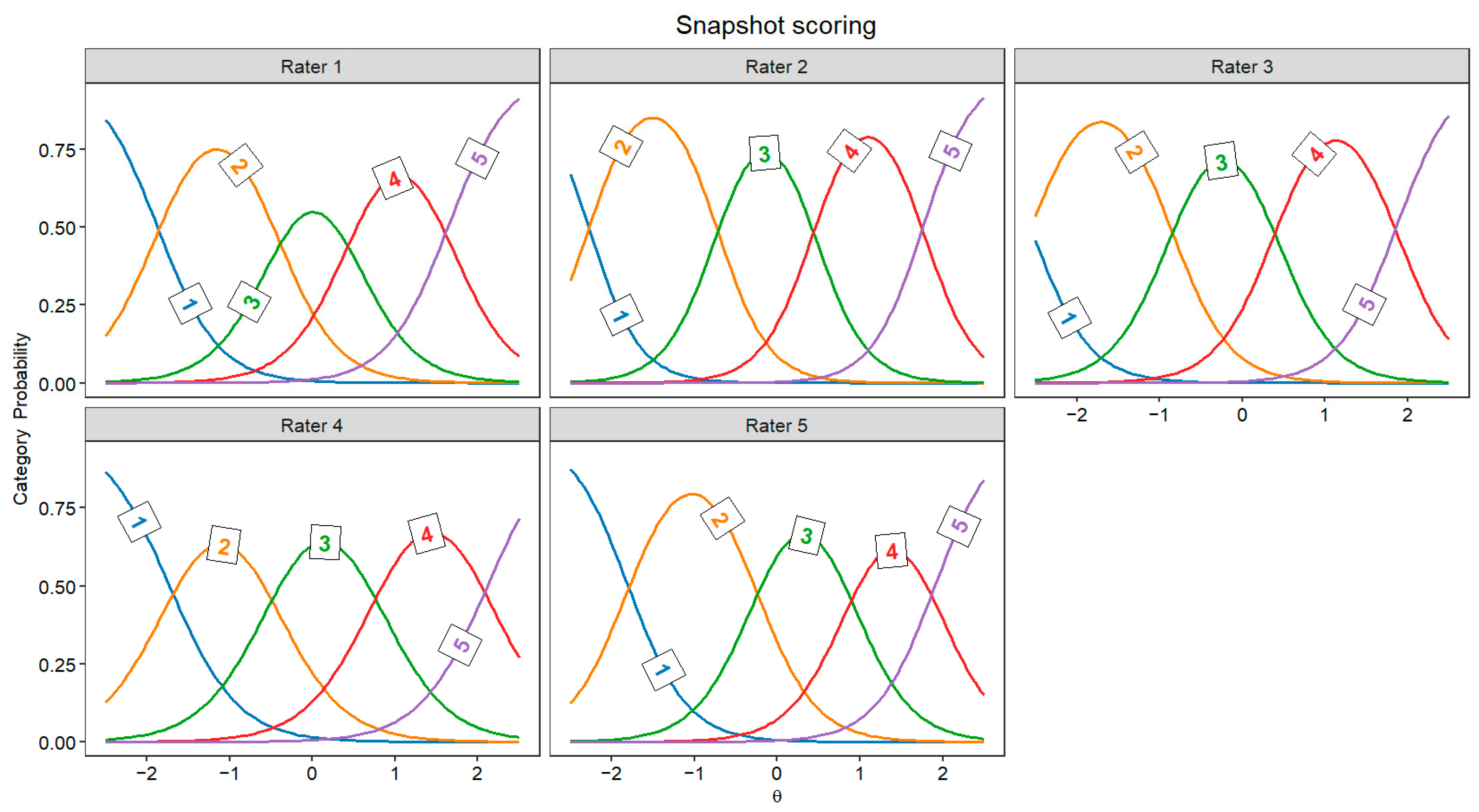 Jintelligence 13 00069 g003