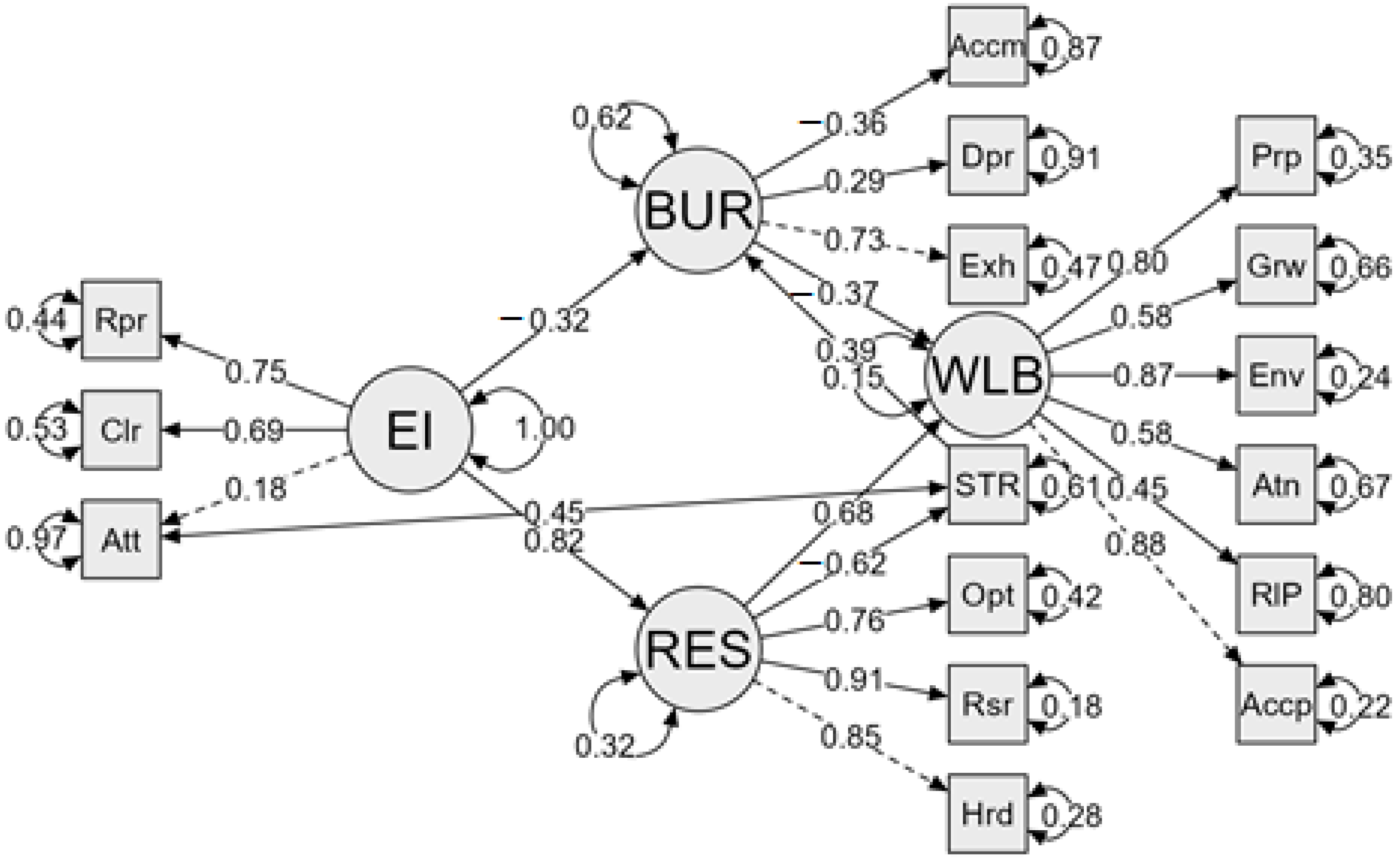 Jintelligence 13 00070 g002