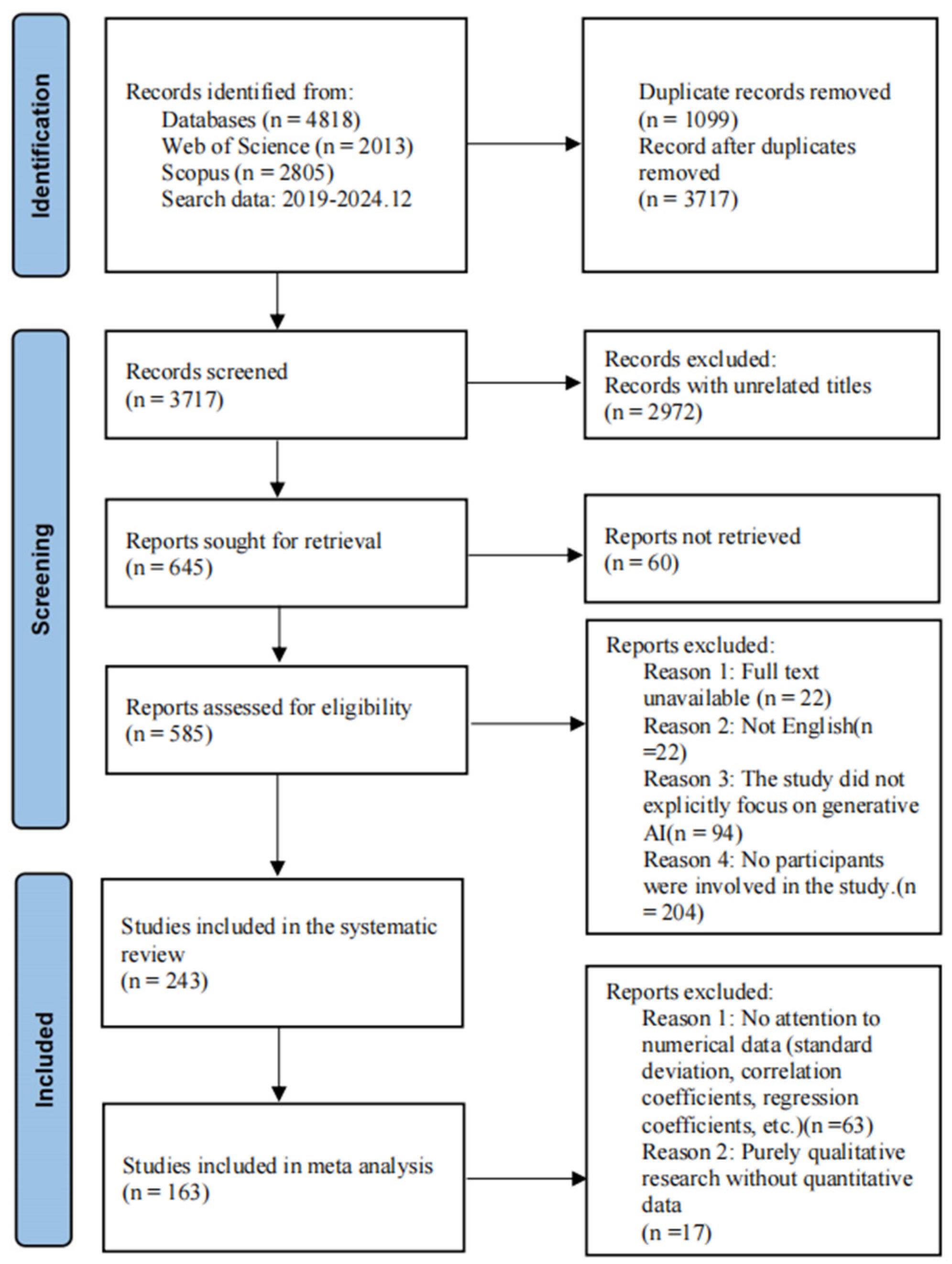 Jintelligence 13 00078 g002