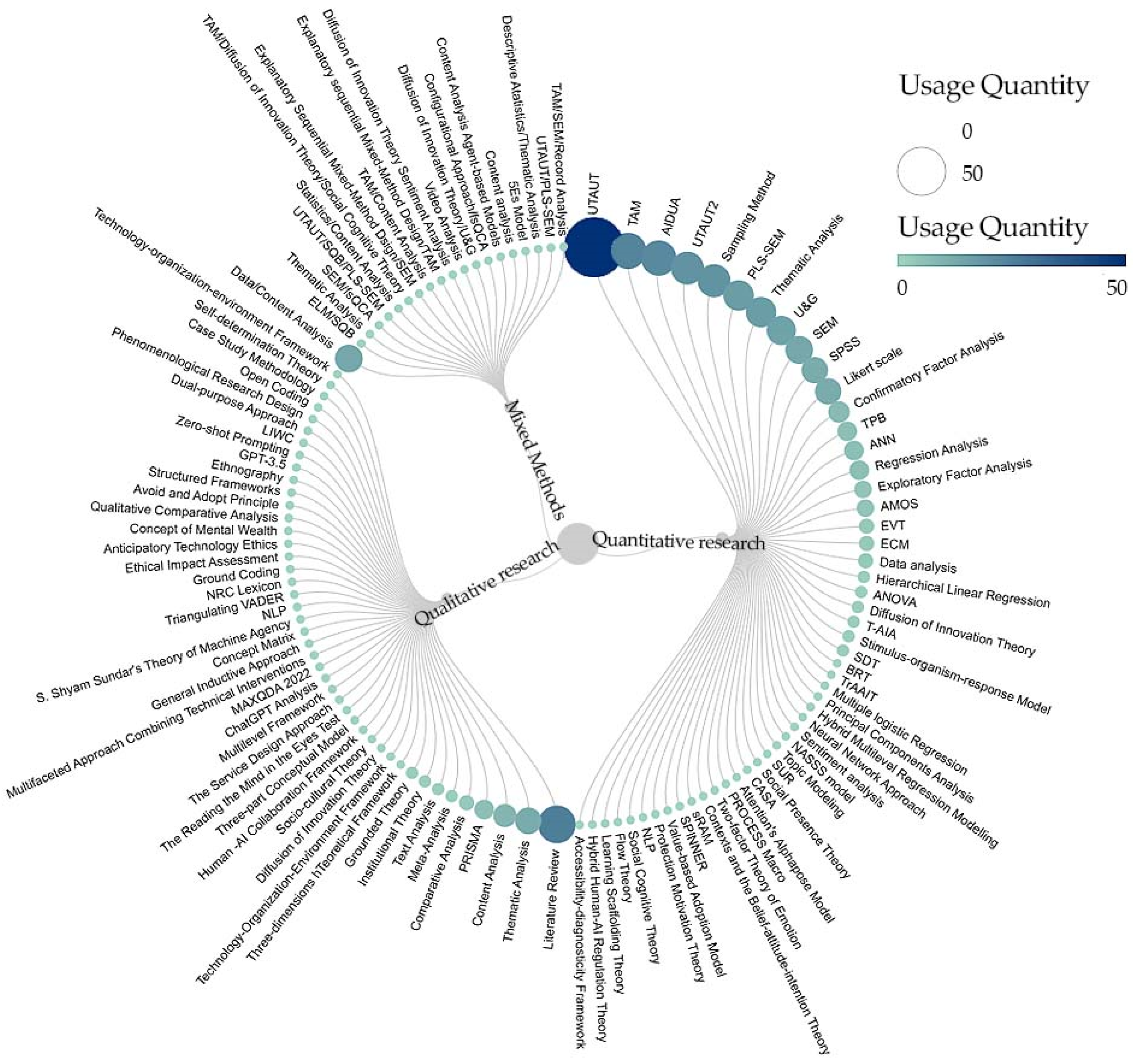 Jintelligence 13 00078 g003