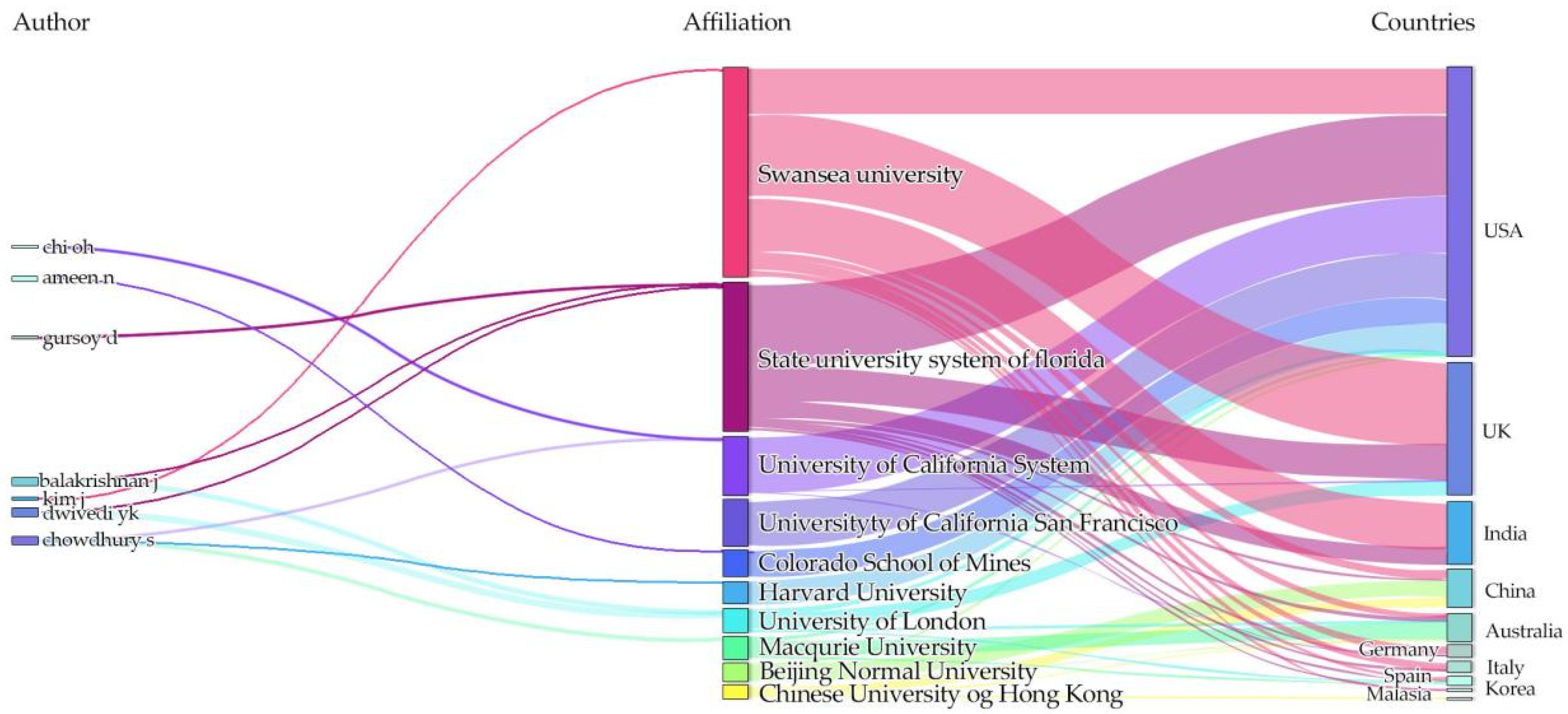Jintelligence 13 00078 g006