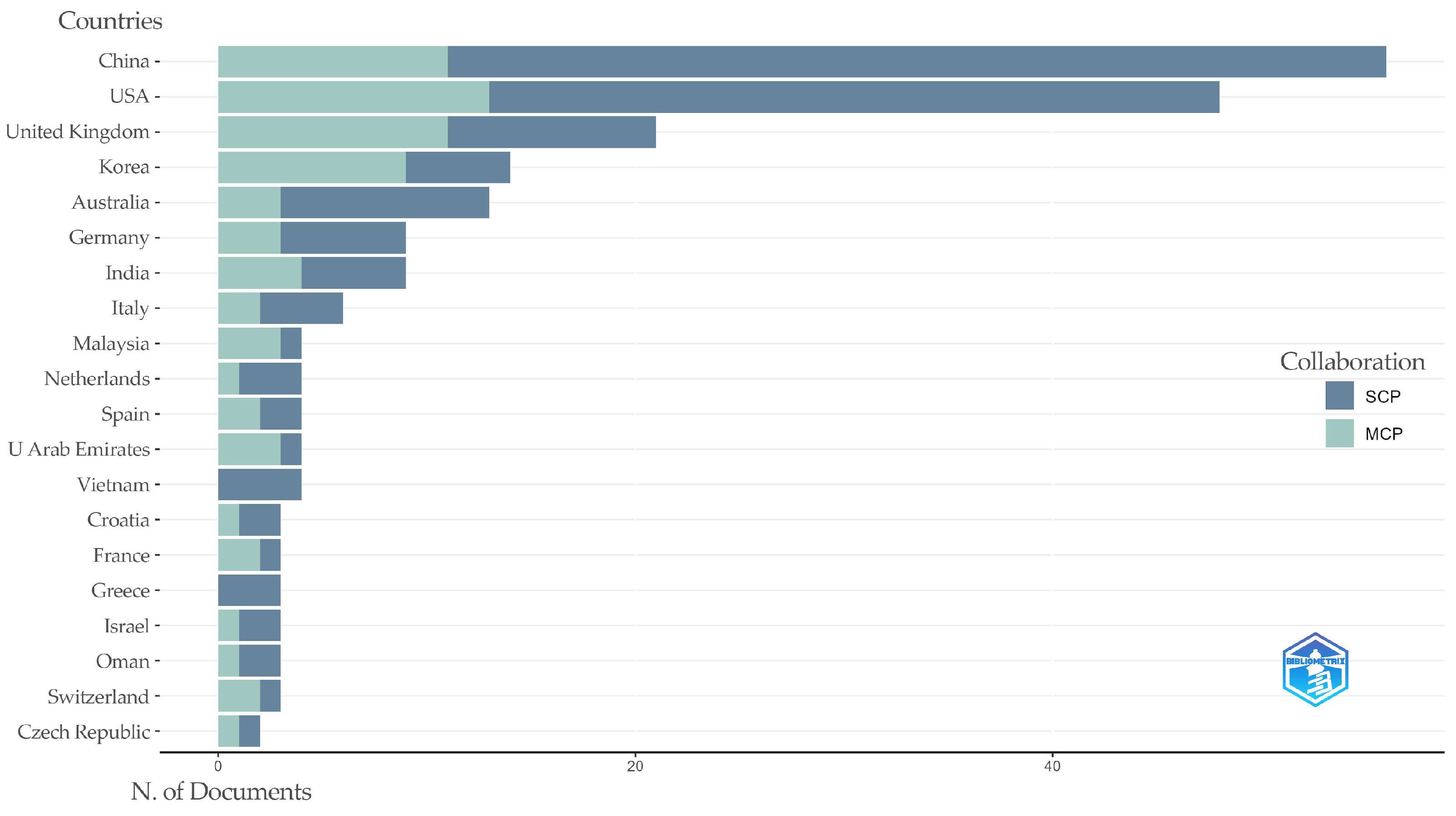 Jintelligence 13 00078 g010