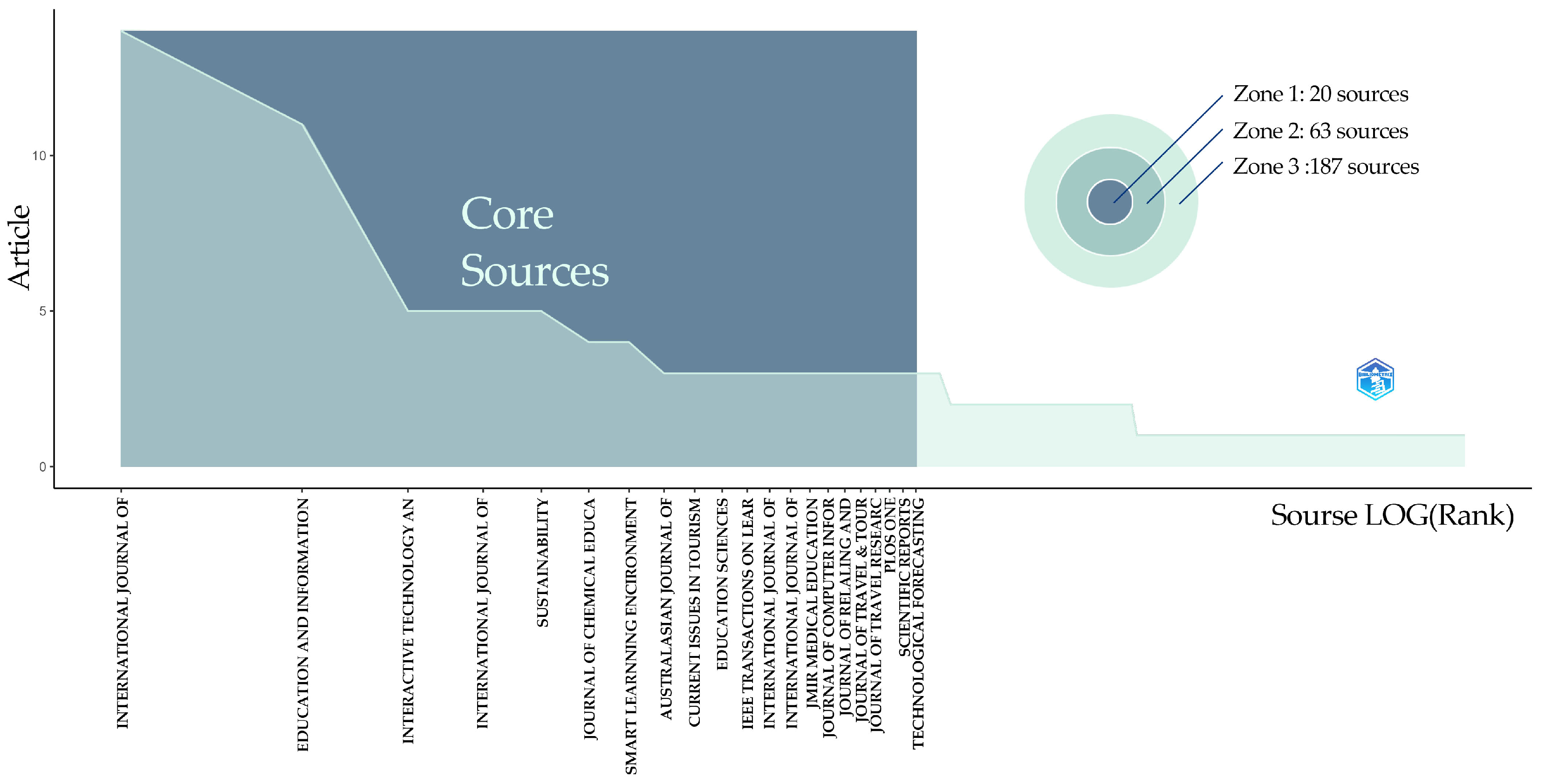 Jintelligence 13 00078 g011