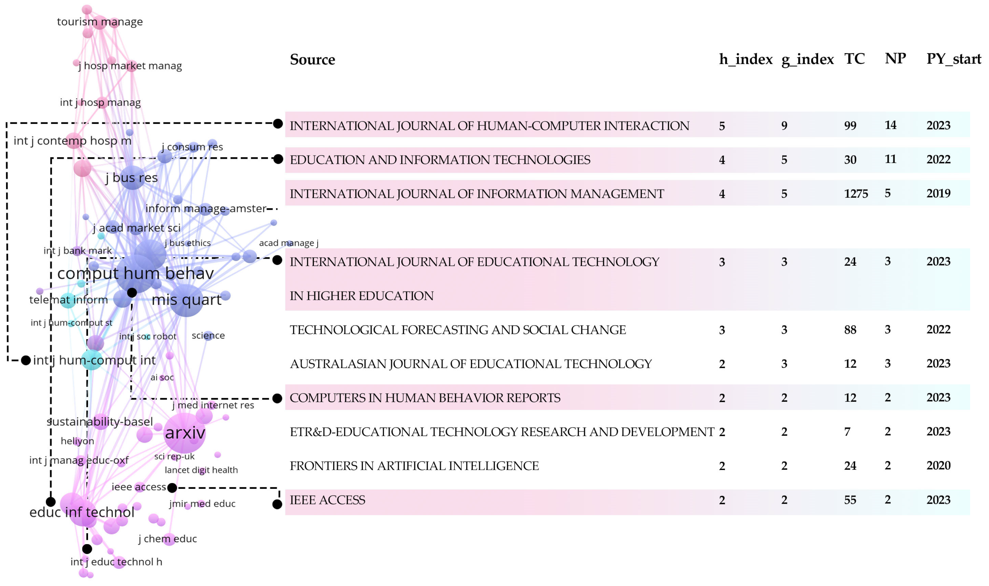 Jintelligence 13 00078 g012